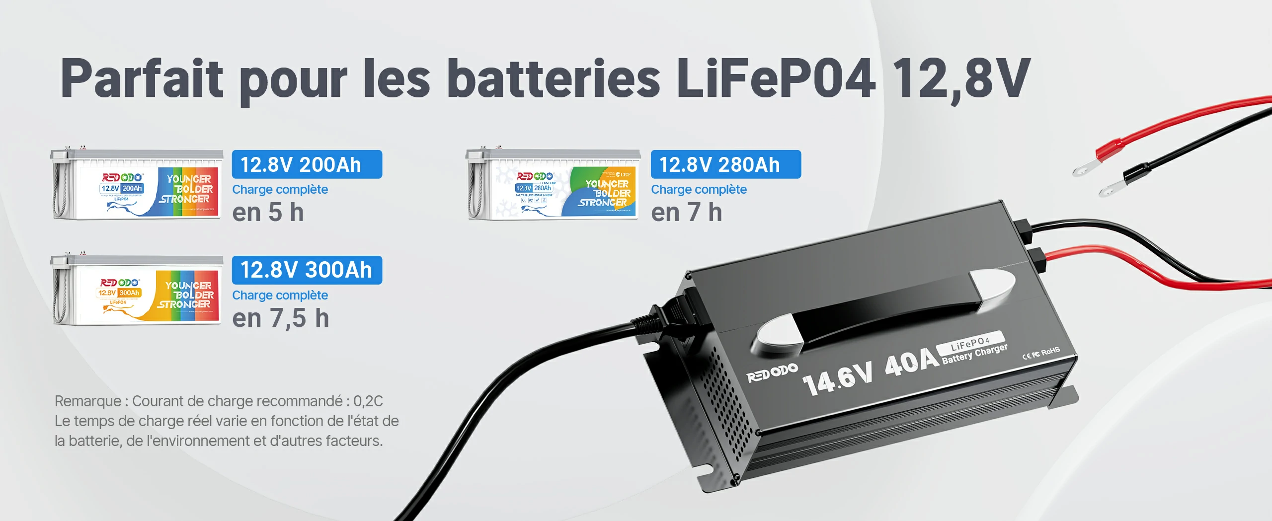 Chargeur de Batterie LiFePO4 14.6V 40A avec Poignée pour Batteries 12.8V