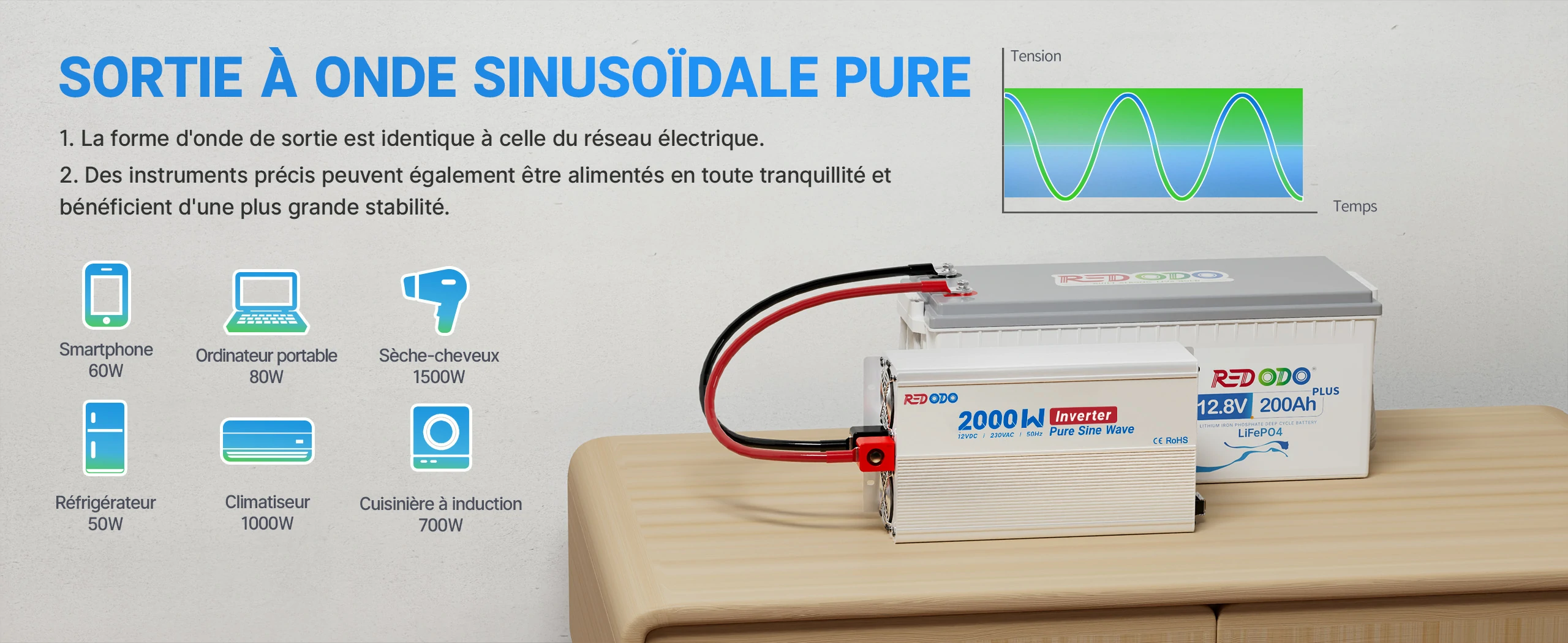 Onduleur 2000W Puissance de Sortie Élevée