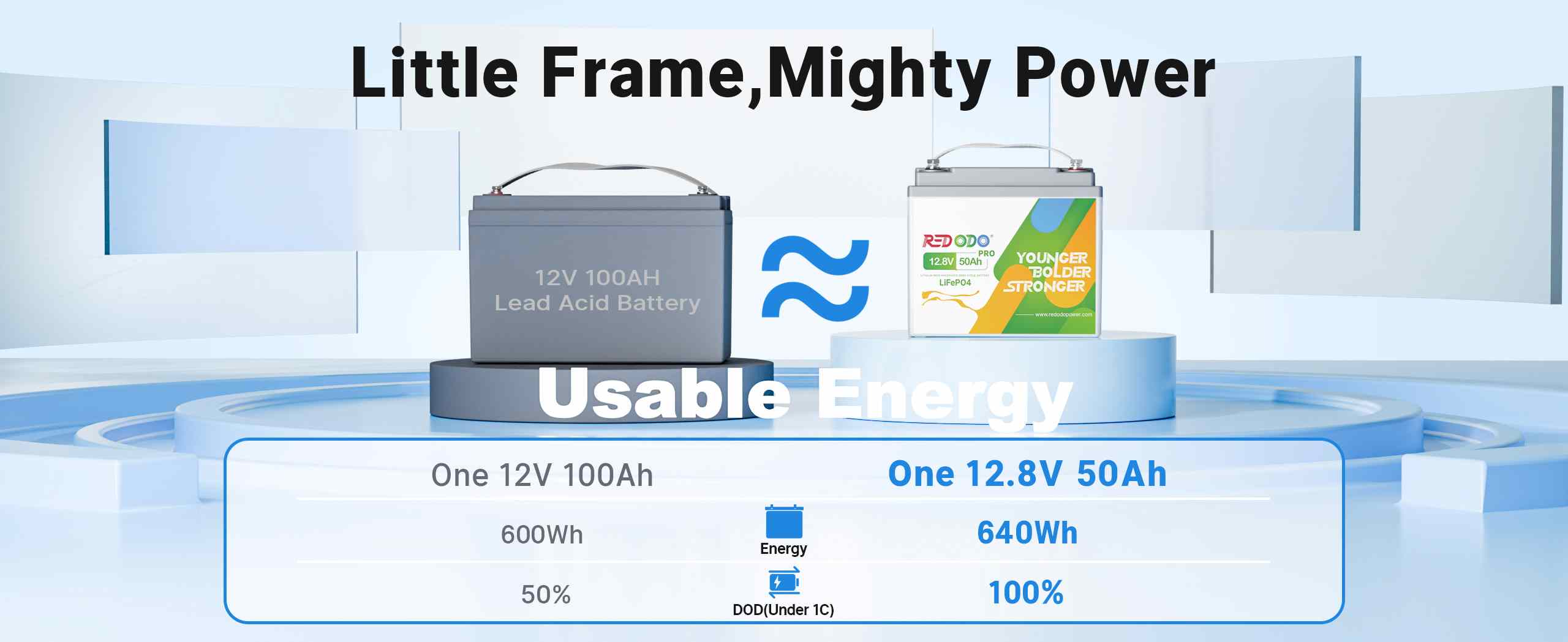 Redodo 12V 50Ah pro Lithium LiFePO4 Battery