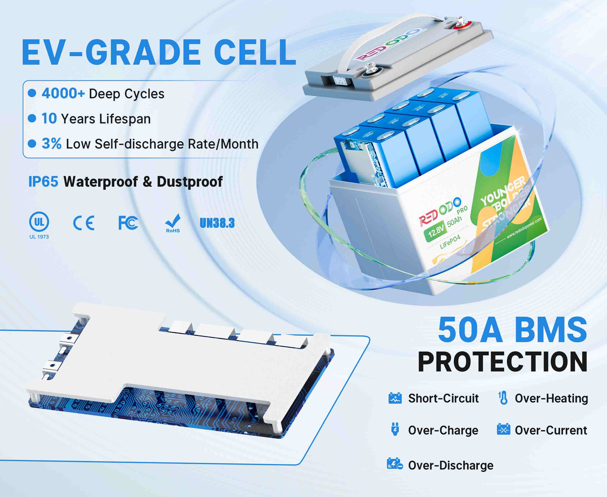 Redodo 12V 50Ah pro Lithium LiFePO4 Battery