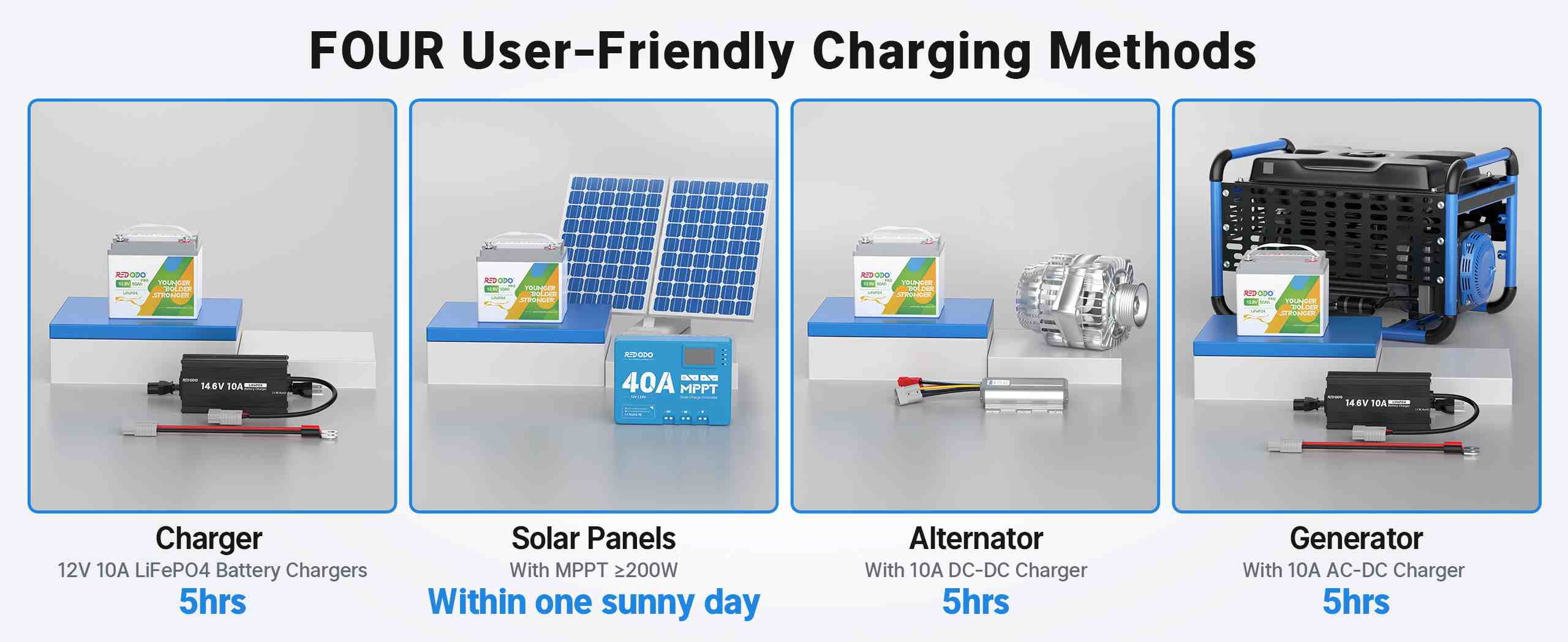 Redodo 12V 50Ah pro Lithium LiFePO4 Battery