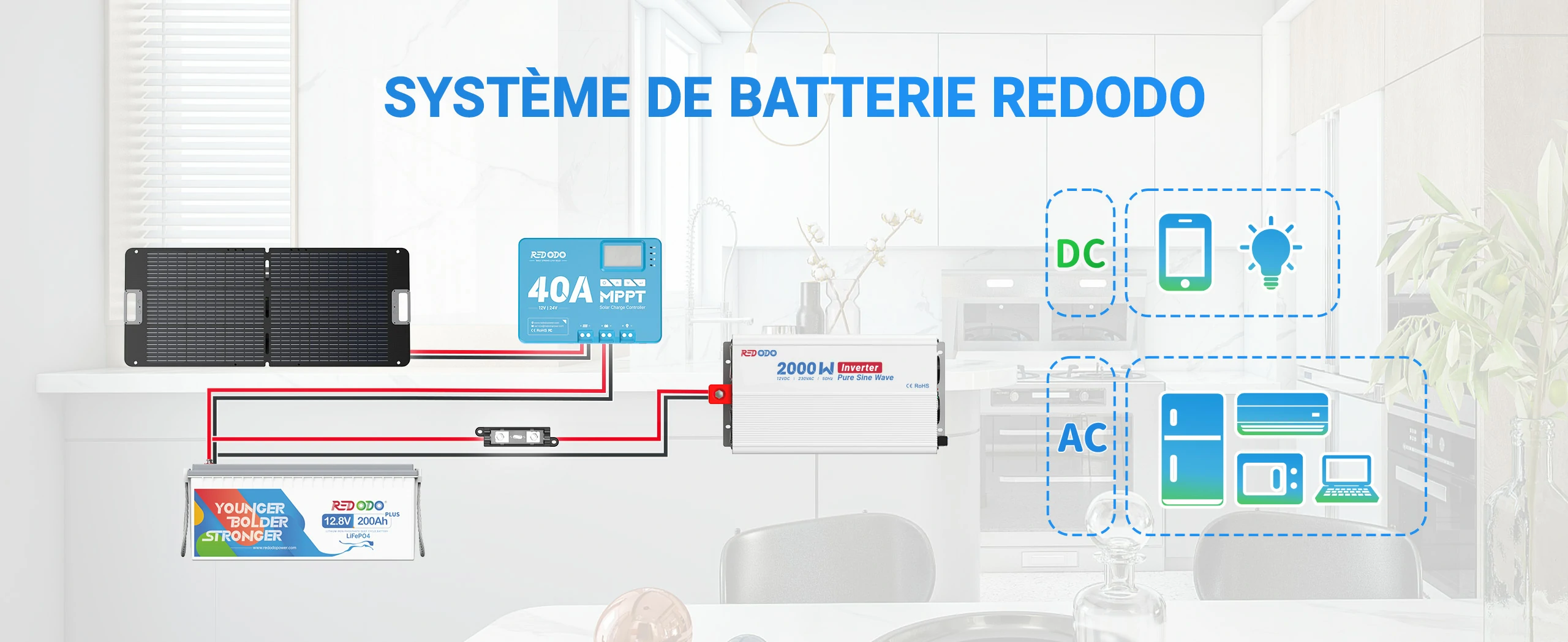 Onduleur 2000W Système de batterie