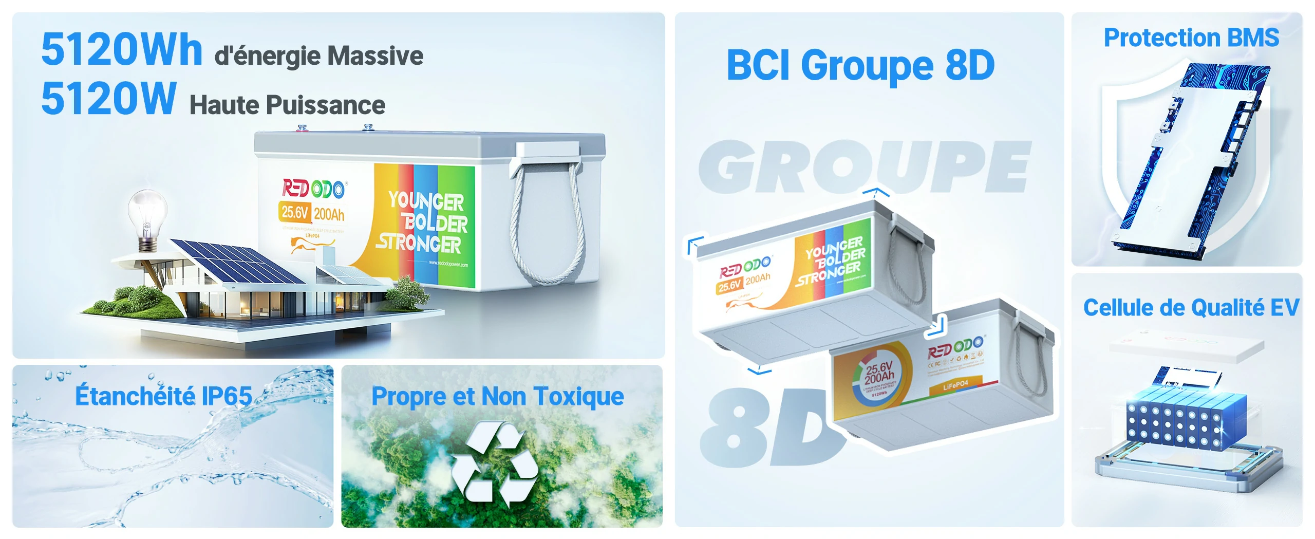 Batterie Redodo LiFePO4 – IP65, cellules EV, BMS, sécurité et longue durée de vie