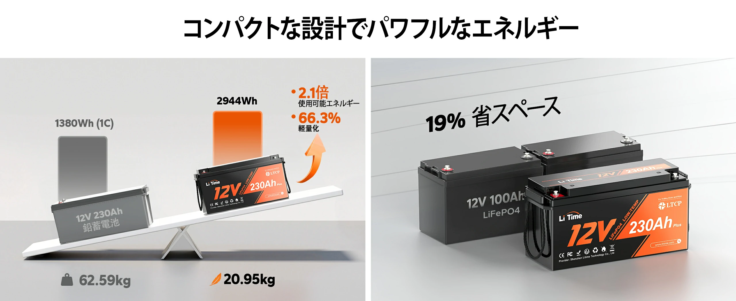 鉛電池より軽量で設置しやすいLiFePO4バッテリーおすすめ
