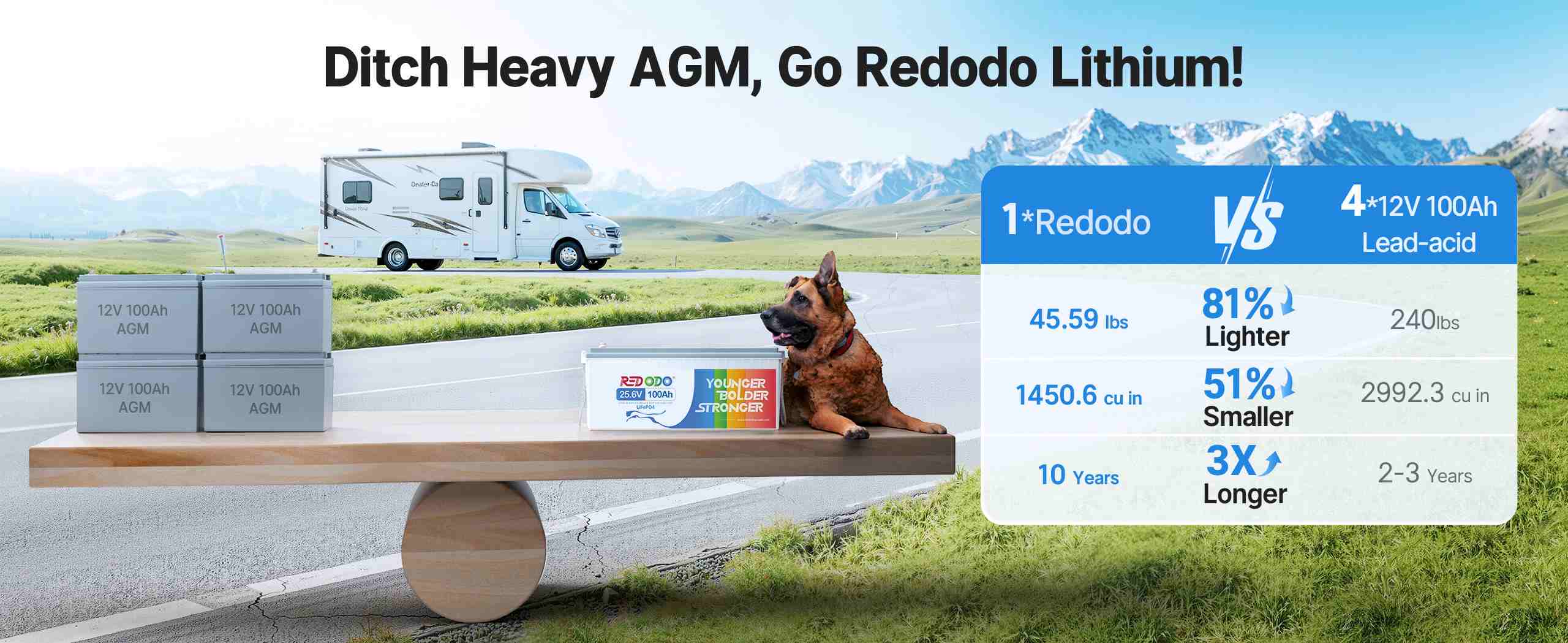 Redodo 24V 100Ah Lithium Battery