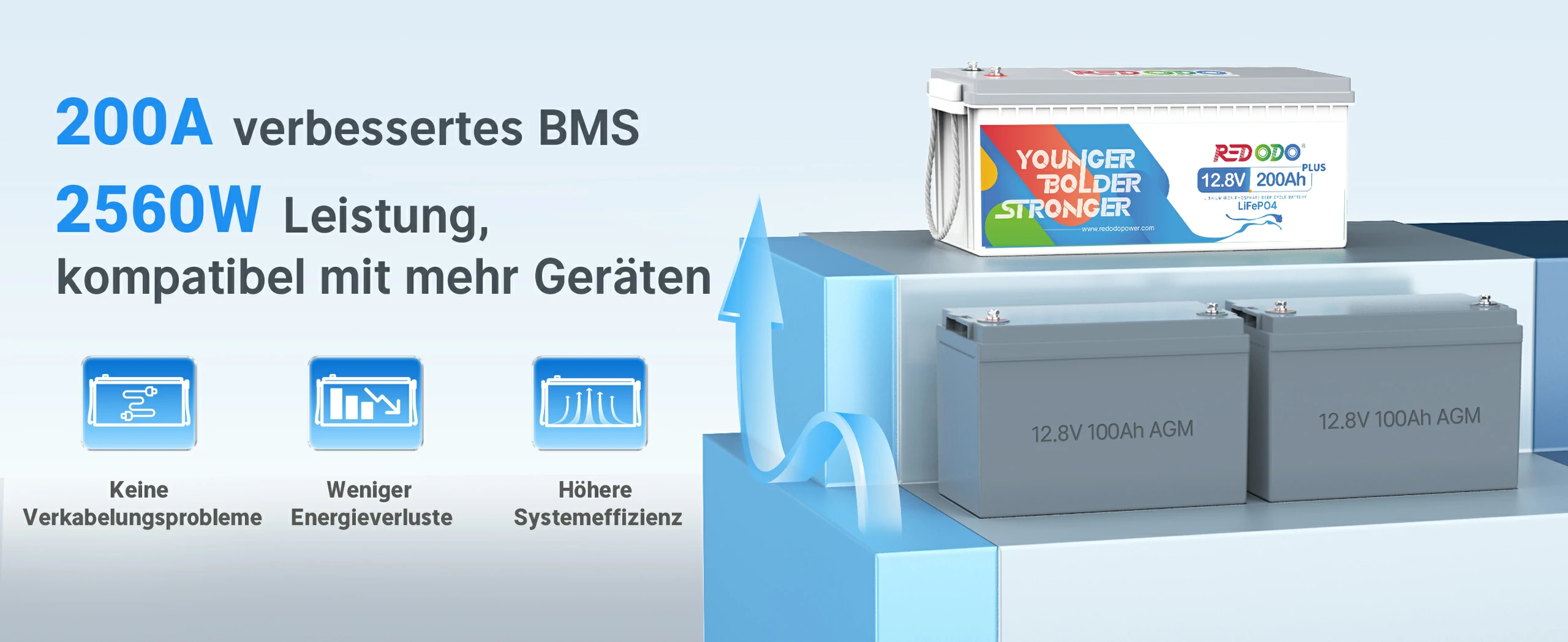 12V 200Ah Plus Batterie Vergleich mit Blei Säure Batterie
