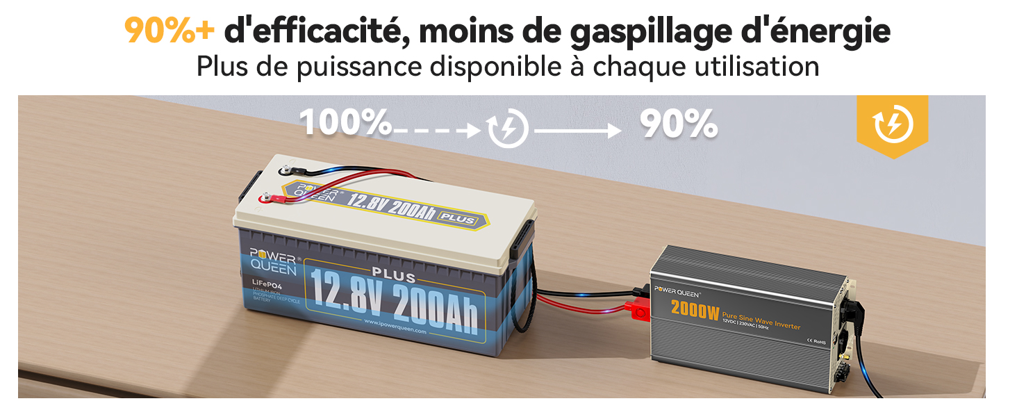 Écran LCD, Ventilateur, Onduleur 2000W DC 12V à AC 220-240V 