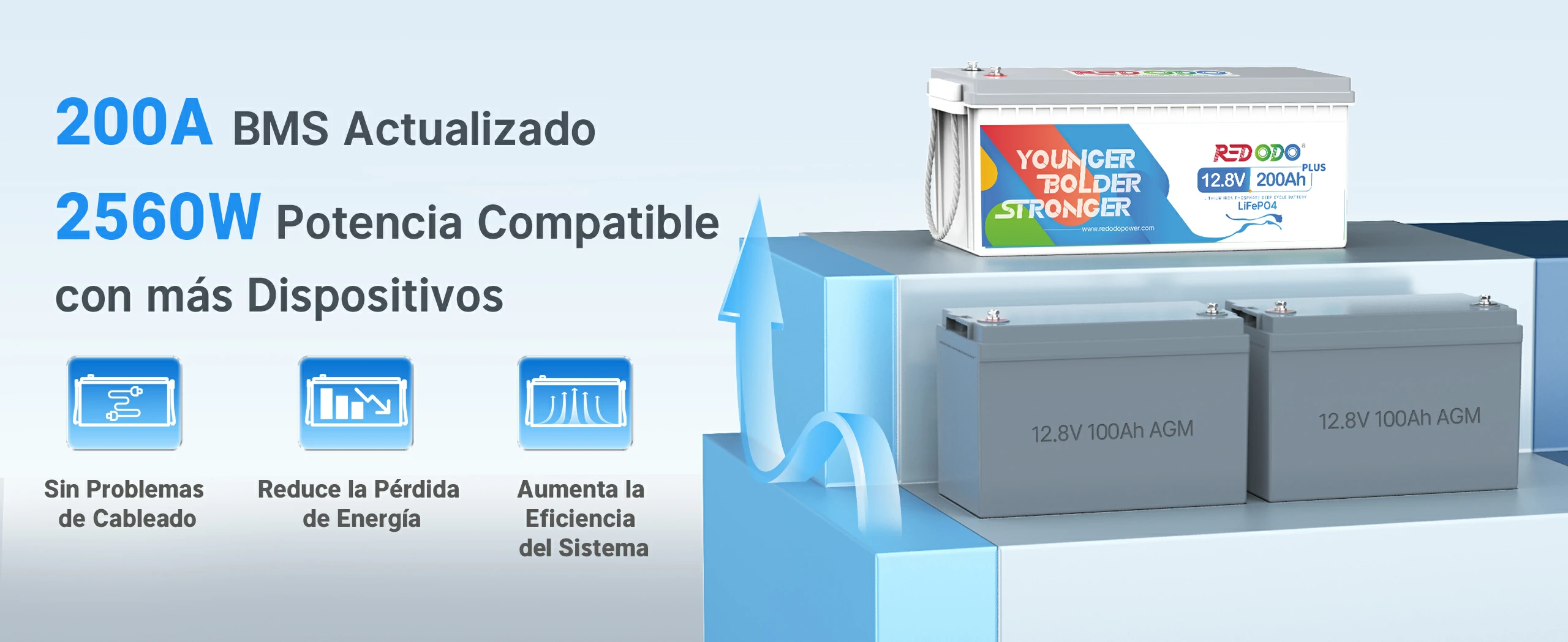 Redodo Batería LiFePO4 12v 200ah Plus - 200A BMS Actualizado, 2560W Potencia Compatible con más Dispositivos
