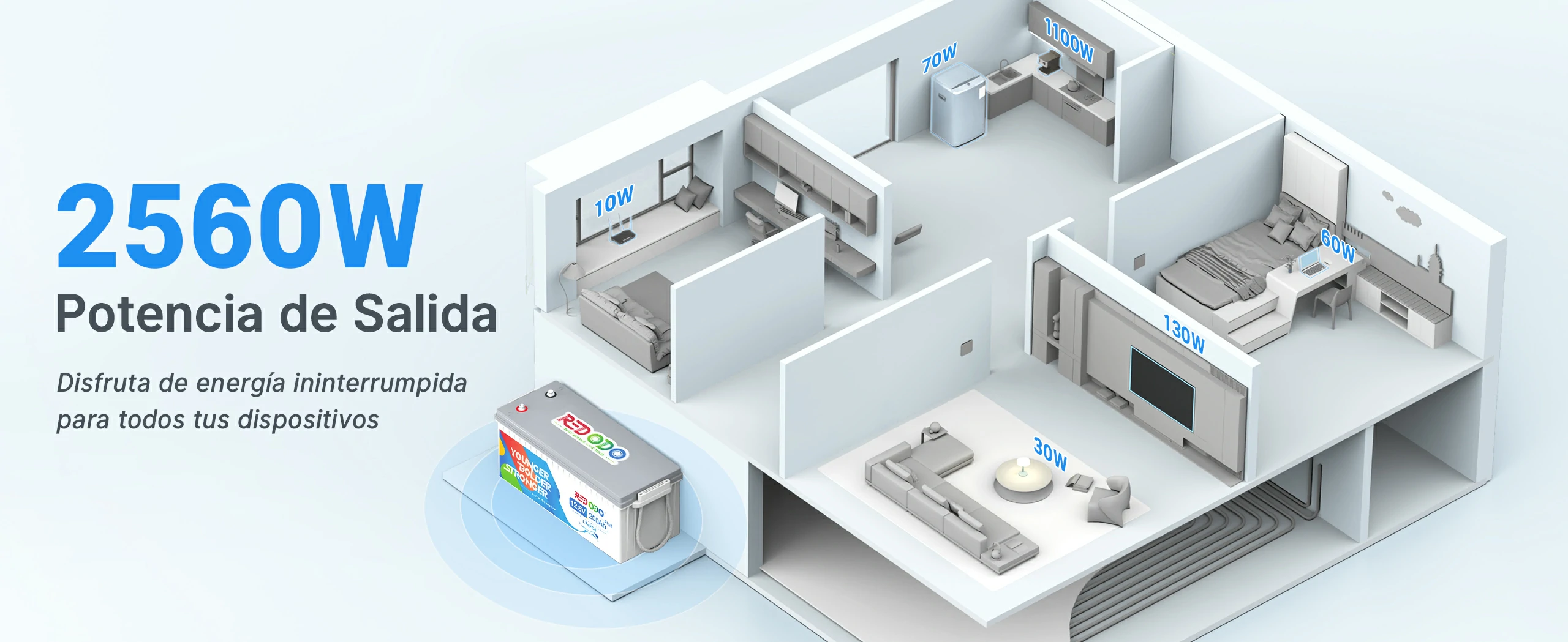 Redodo Batería Litio 12v 200ah Plus - 2560W Potencia de Salida Energia Ininterrumpida en Casa