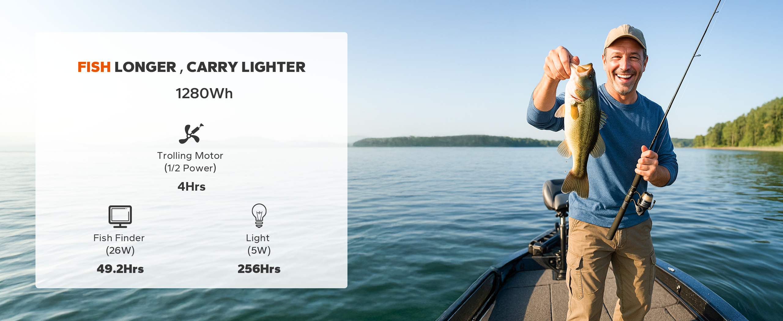  Runtimes for a litime group 24 battery: Trolling Motor (4h), Fish Finder (49.2h), and Light (256h)