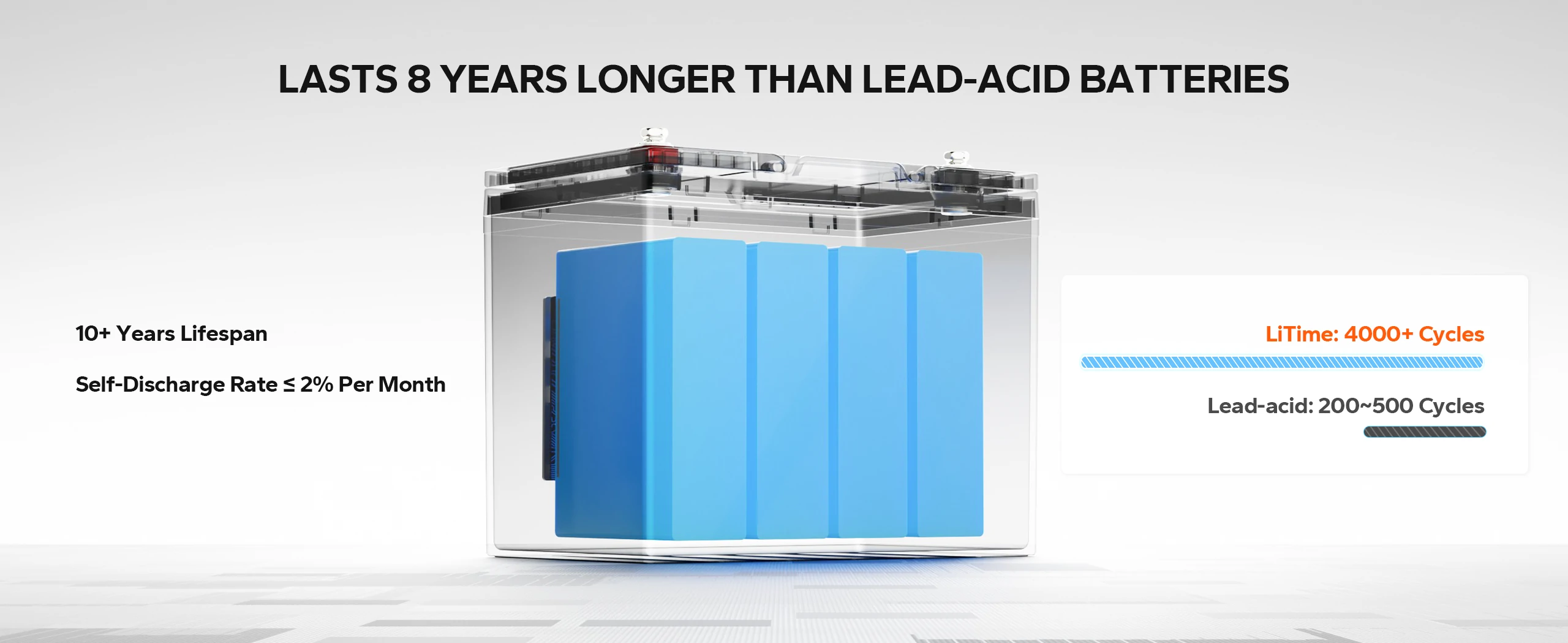 lifespan information of litime group 24 lifepo4 bluetooth battery