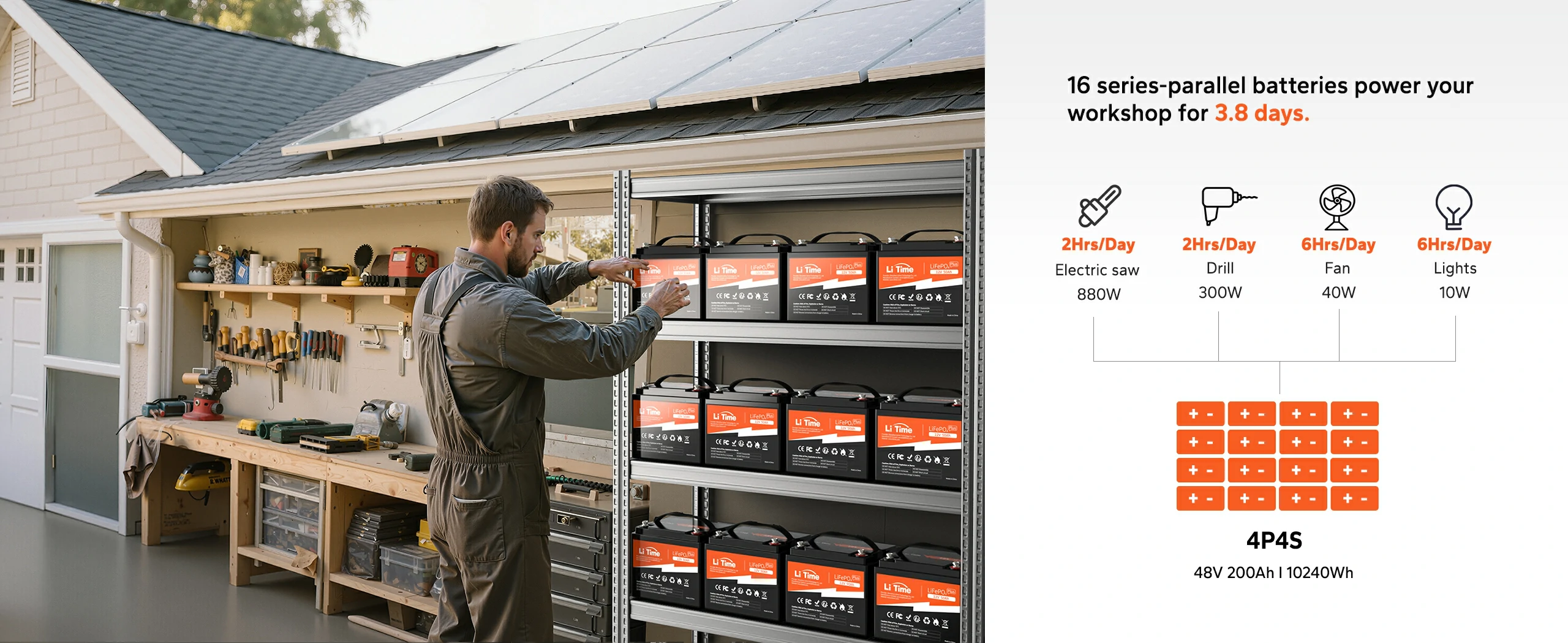 16 series-parallel litime 12V 50Ah LiFePO4 batteries powering a workshop for 3.8 days, supporting tools, fans, and lights