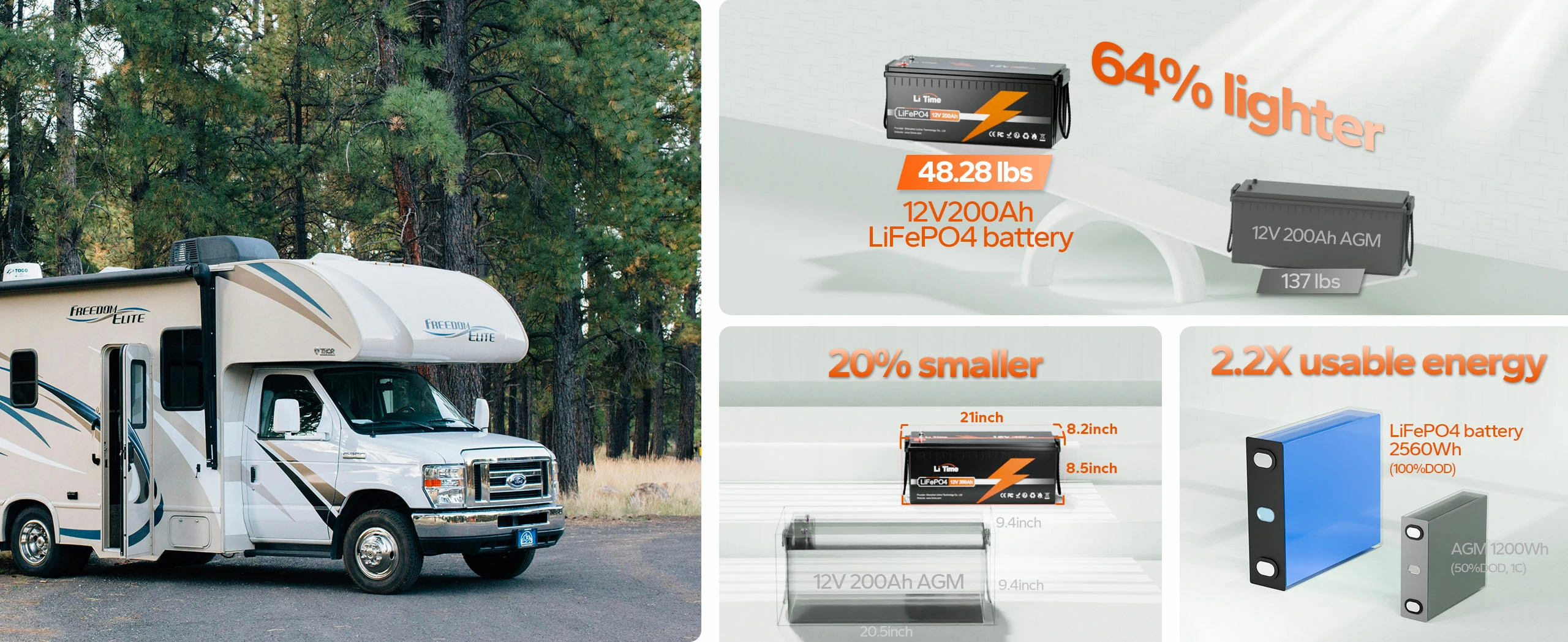 benefits of litime 12v 200ah lifepo4 battery over lead acid battery