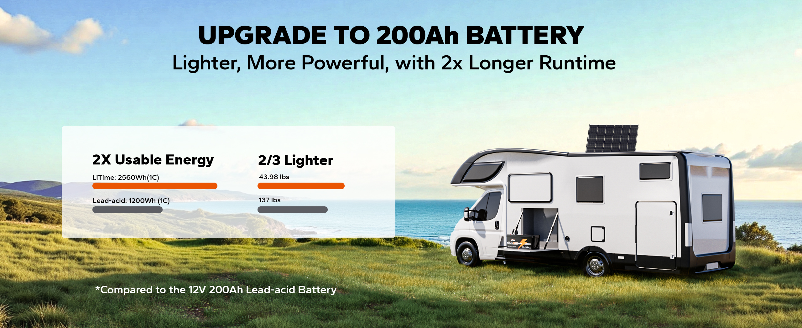 litime 12v 200ah lithium battery with lighter, more powerful, and 2x longer runtime