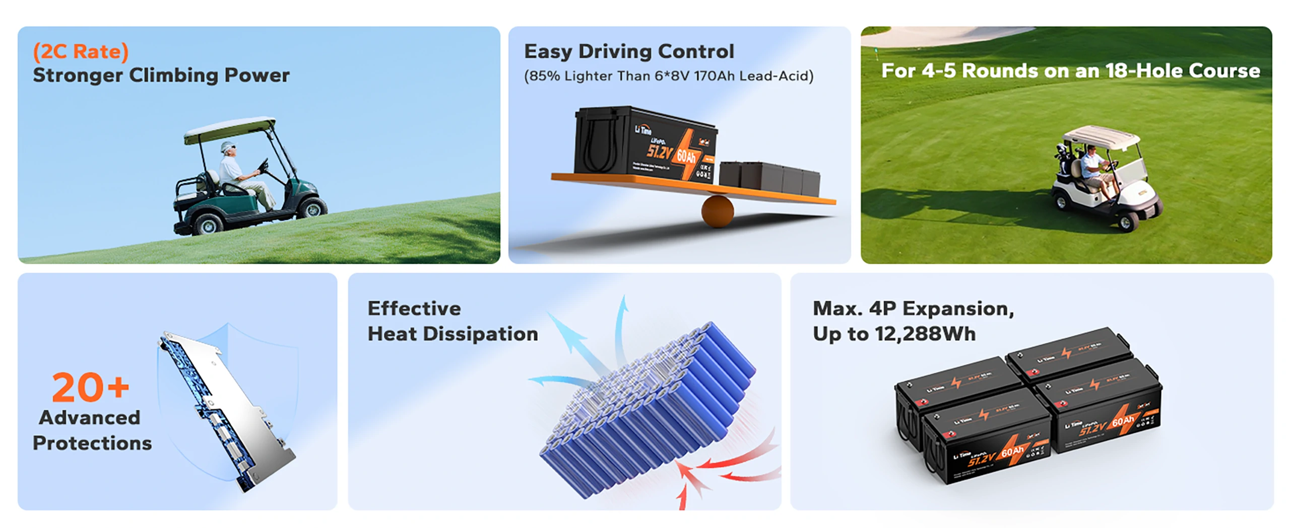 main features of litime 48v 60ah lifepo4 battery