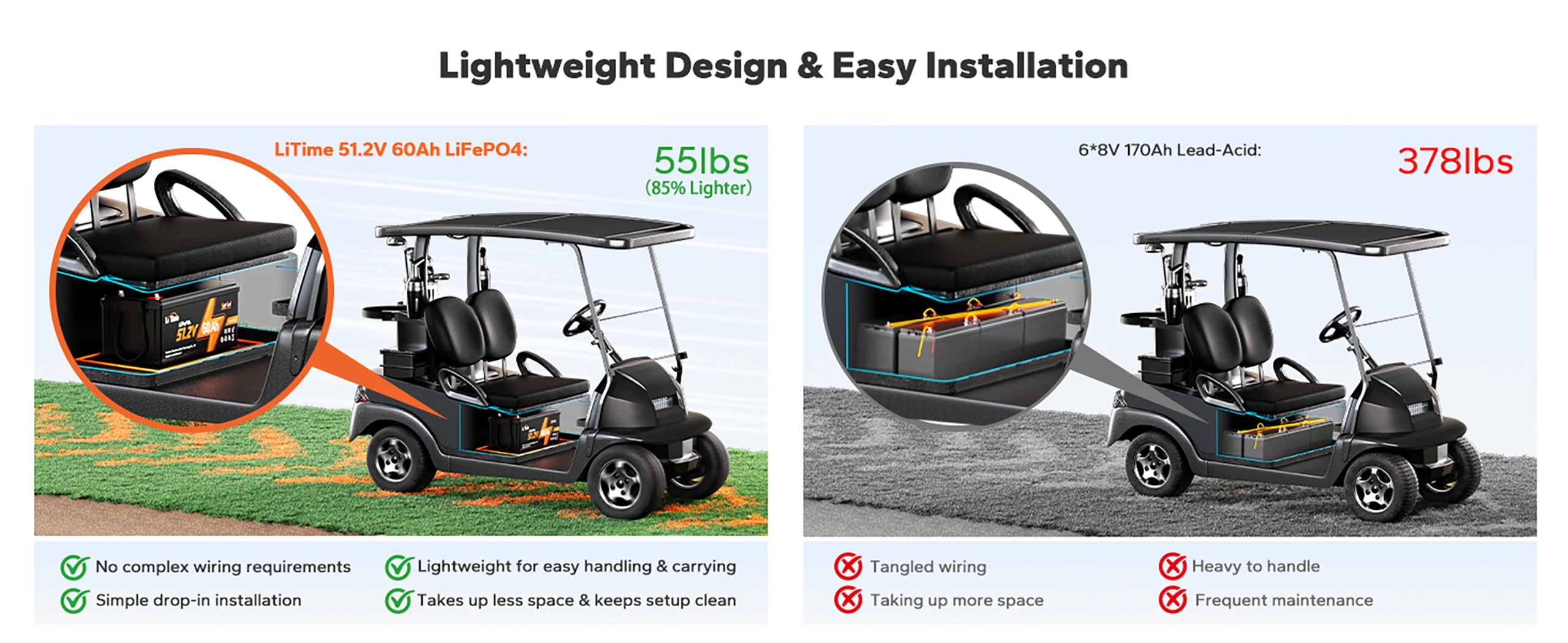   LiTime 48V 60Ah lithium golf cart battery, lightweight at 55 lbs, fits most carts, and offers easy operation with no wiring needed