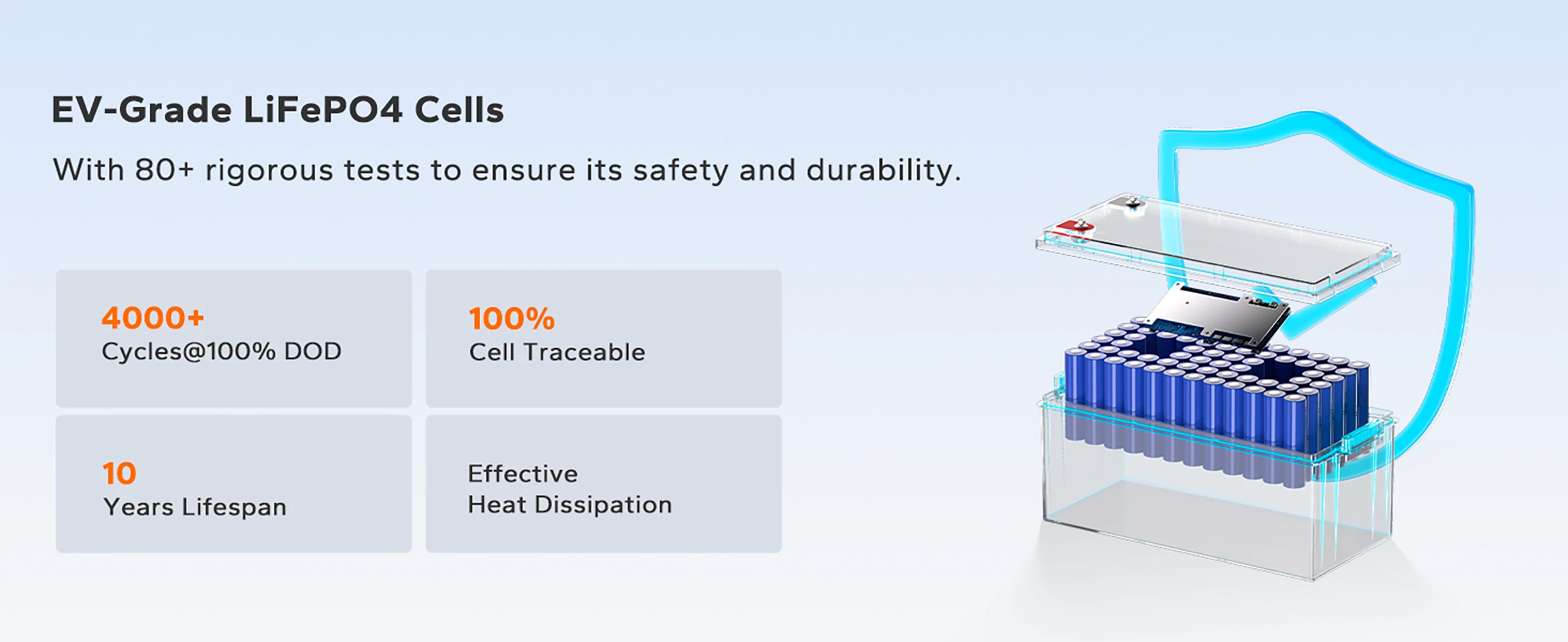  2c rate grade a cells of litime 48v 60ah lifepo4 battery for golf cart