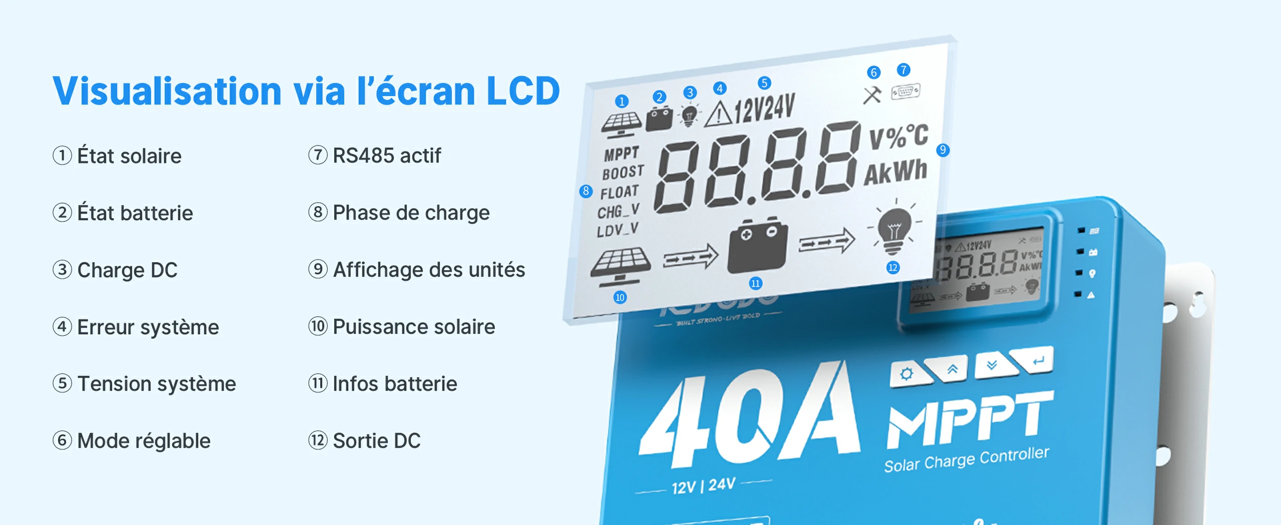 Écran LCD du contrôleur Redodo affichant les états de charge, tension et erreurs système