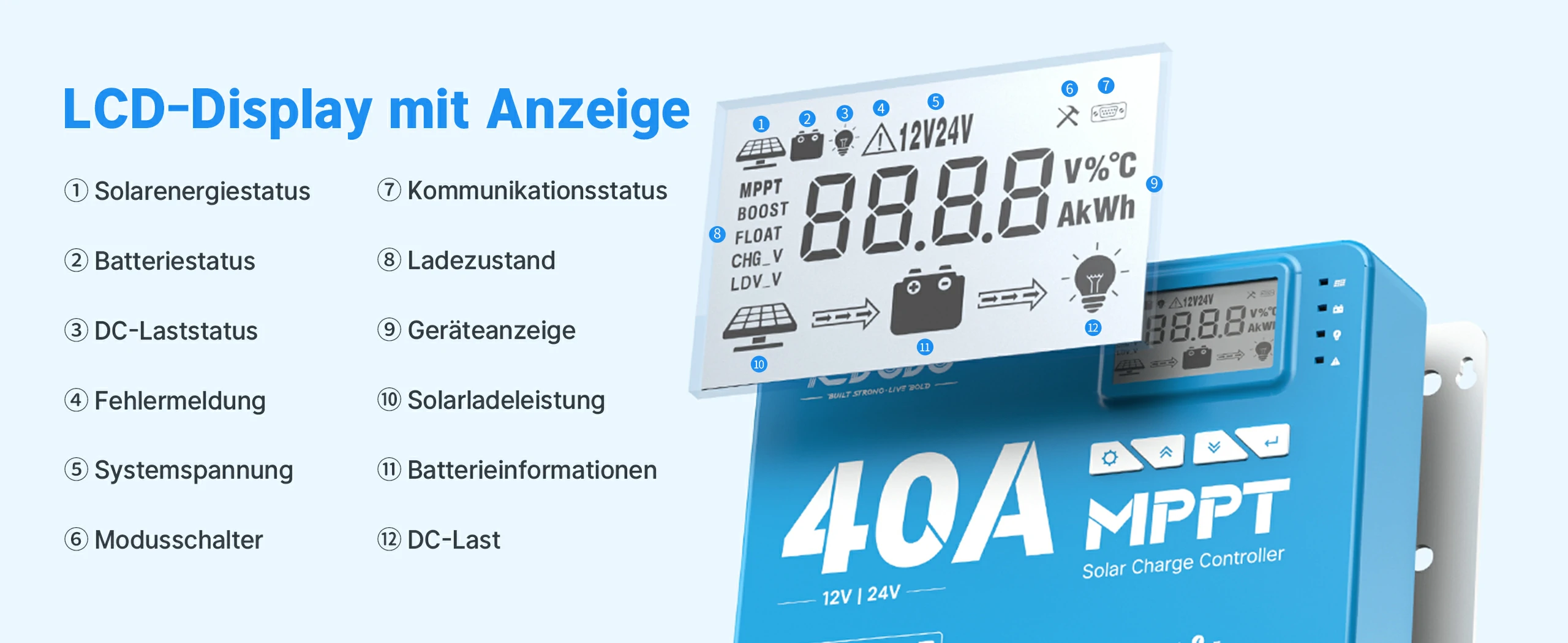 40A MPPT Anzeige