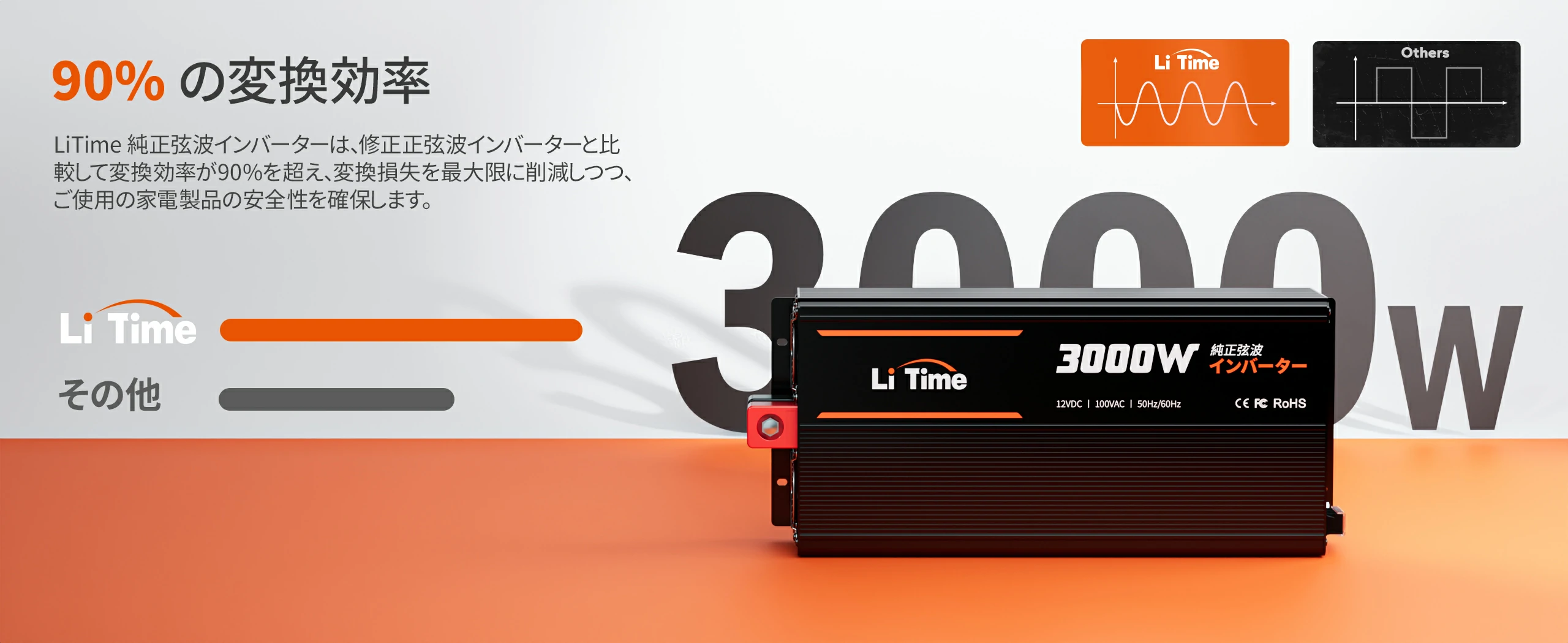 高変換効率90％、LiTimeのインバーター3000Wおすすめ