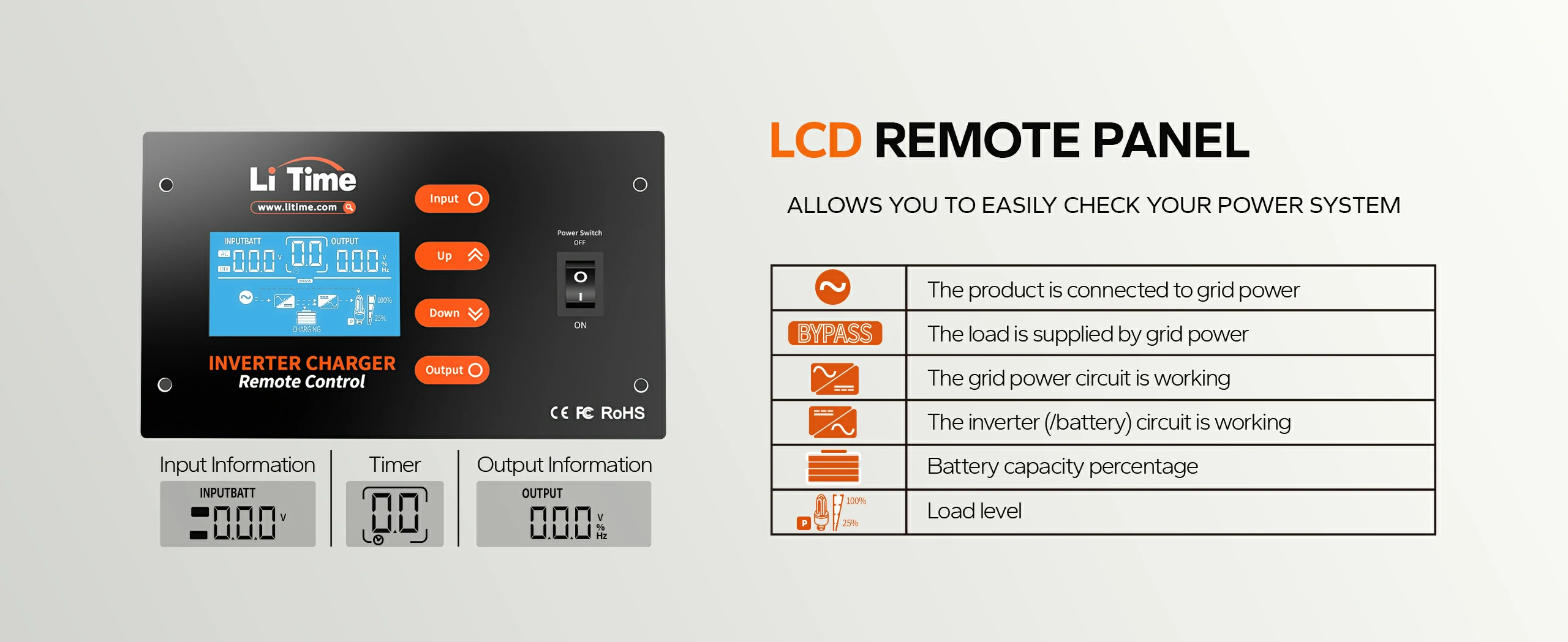 LCD remote panel information of litime 3000 watt pure sine wave inverter charger