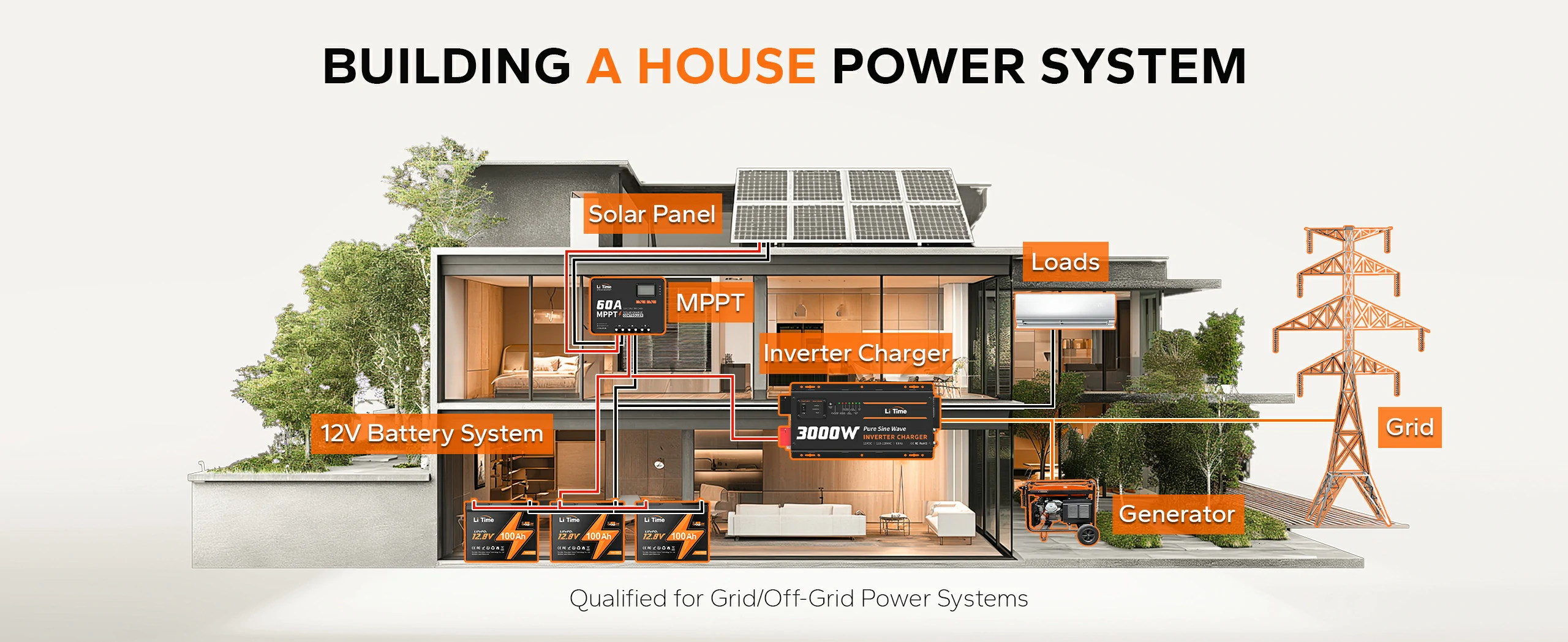 building house power system with litime 3000w pure sine wave inverter charger