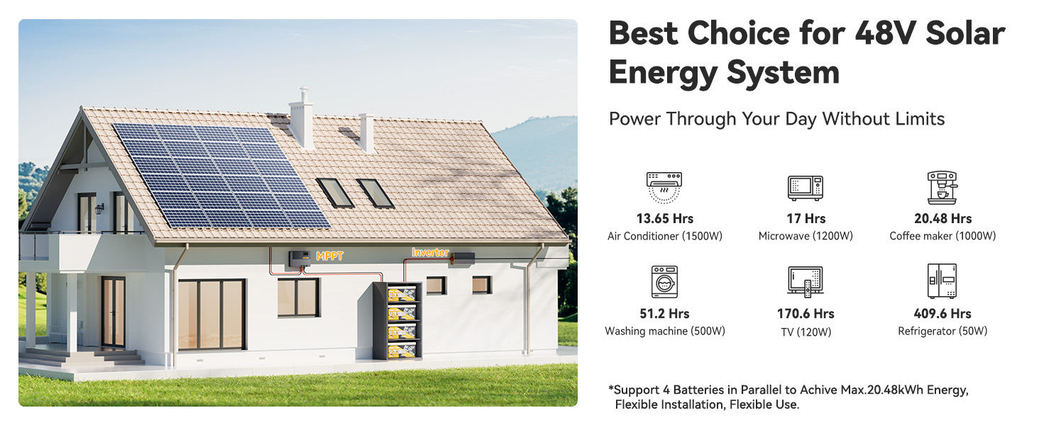 Power Queen 48V 100Ah LiFePO4 battery ideal for 48V solar energy systems