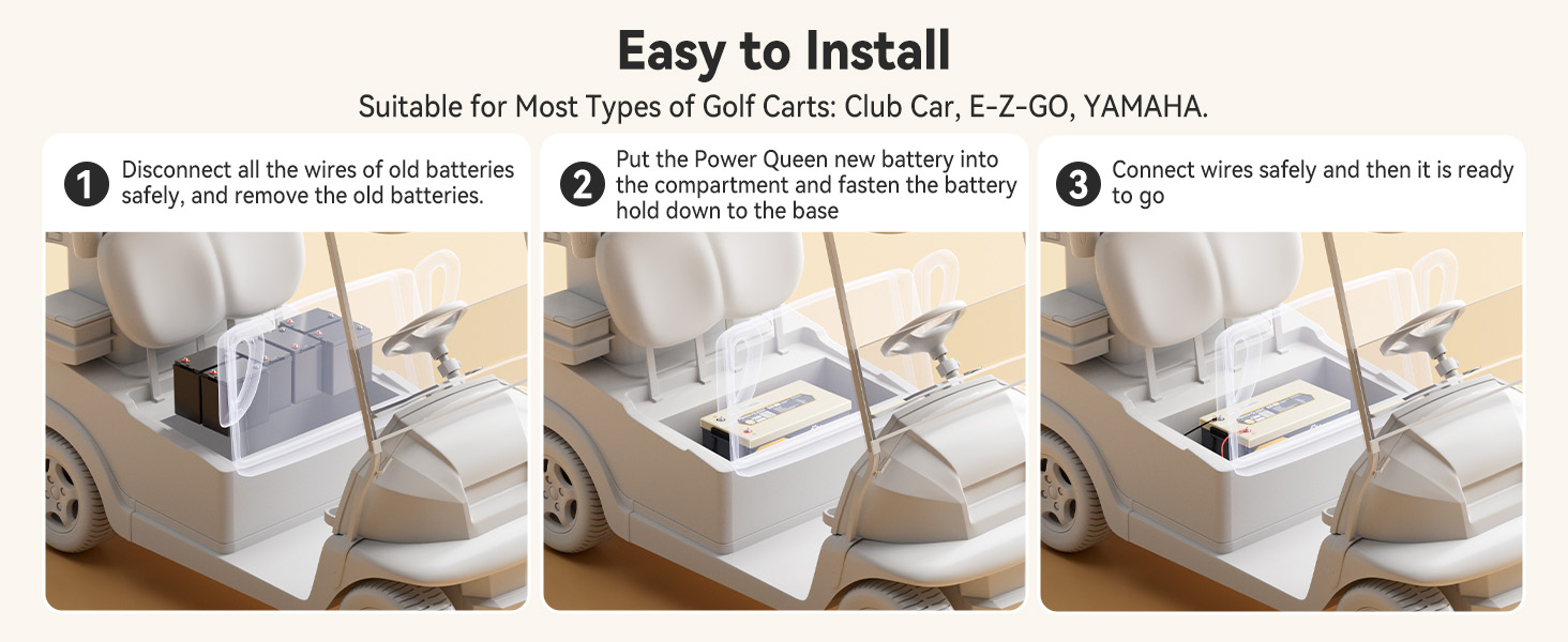 Easy installation of Power Queen 48V 100Ah Lithium Battery for golf carts