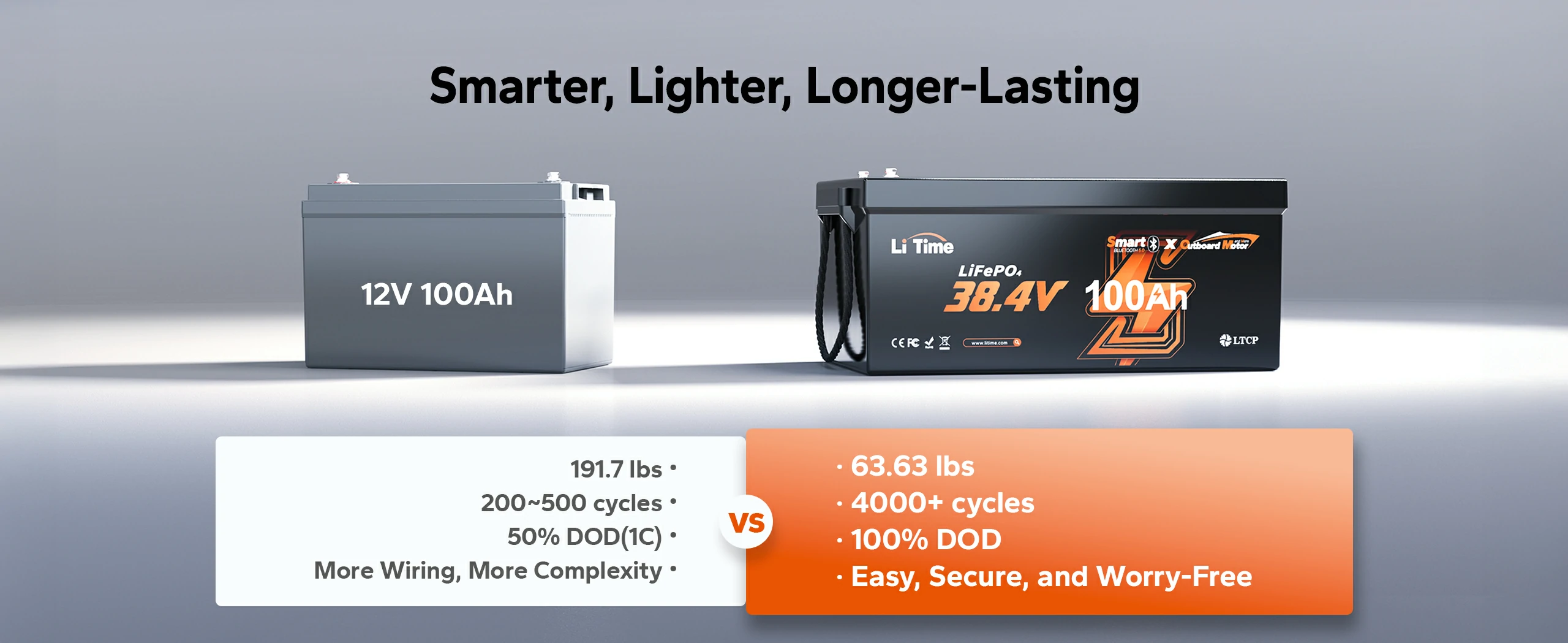 litime 36v 100ah trolling motor lithium battery: lighter and longer-lasting than lead acid battery