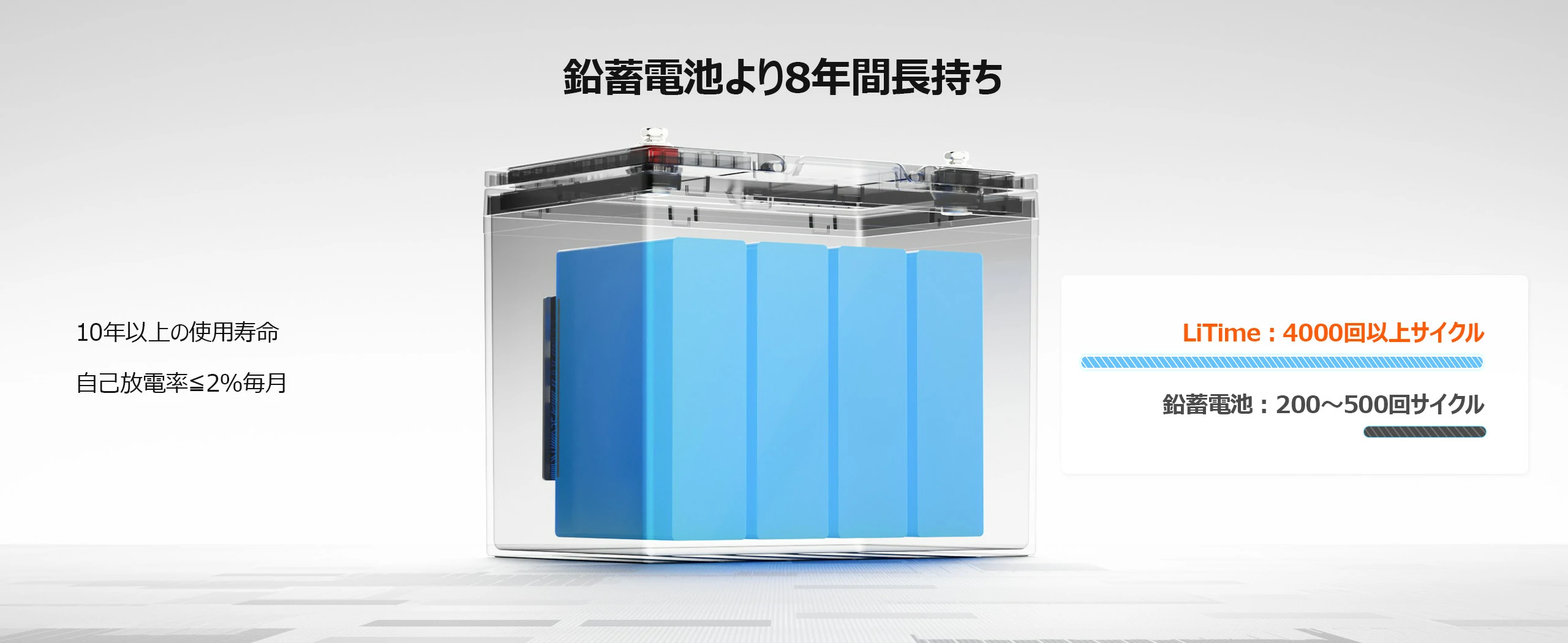 Bluetooth機能で簡単に管理できる12V100Ahバッテリー