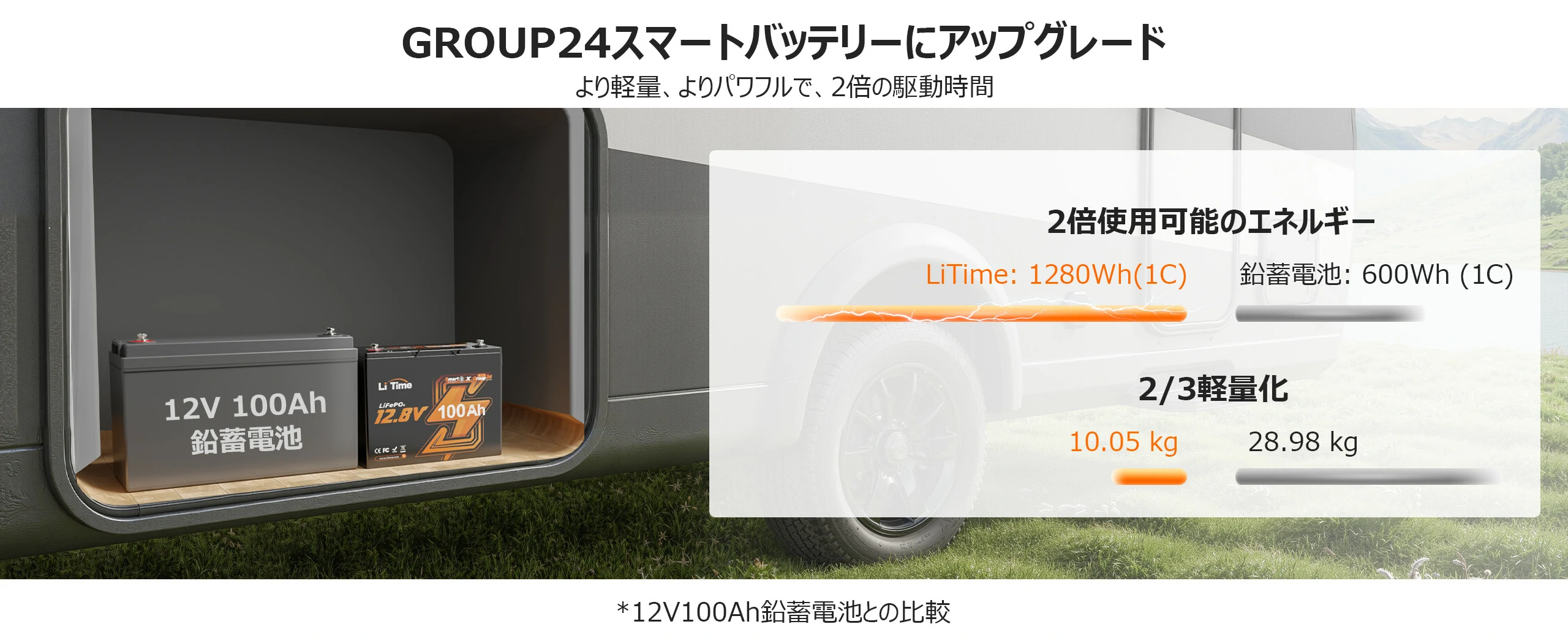 低温遮断機能付きのディープサイクルバッテリー100ah