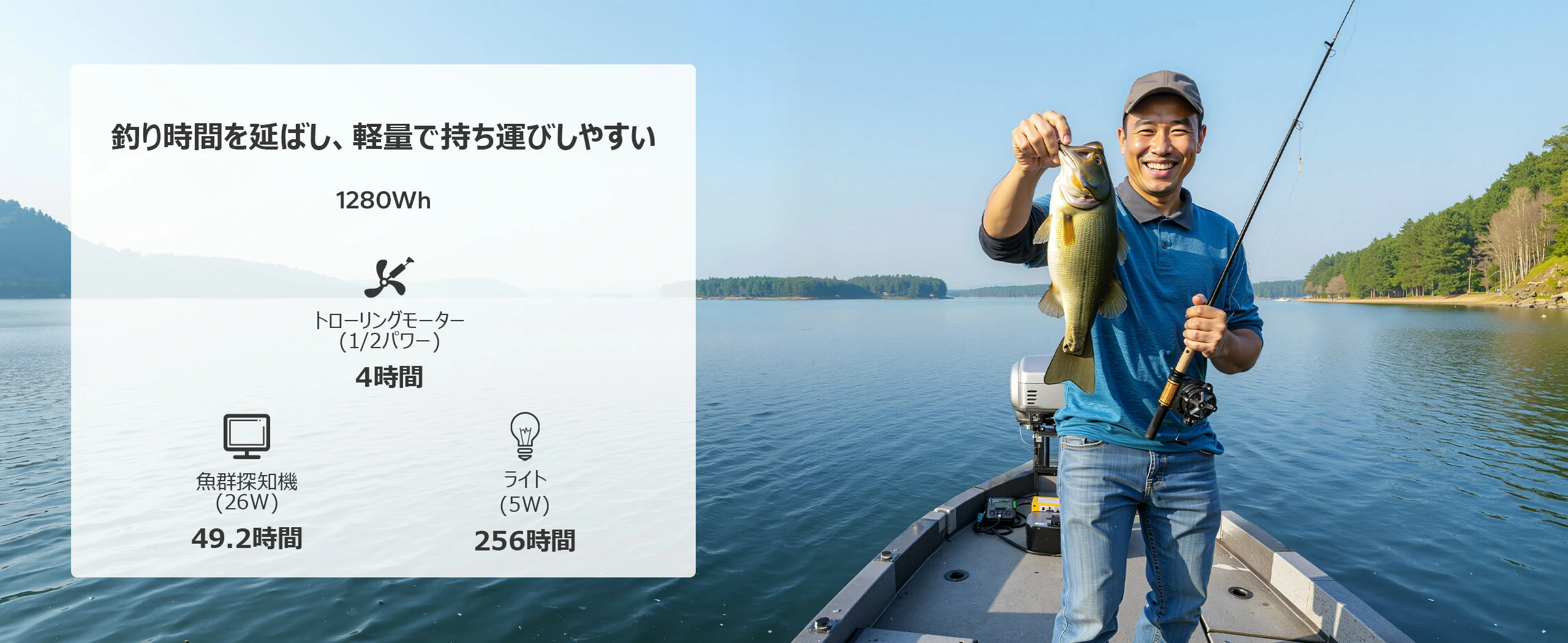 小型化＆軽量化ディープサイクルバッテリー100ahのサイズ