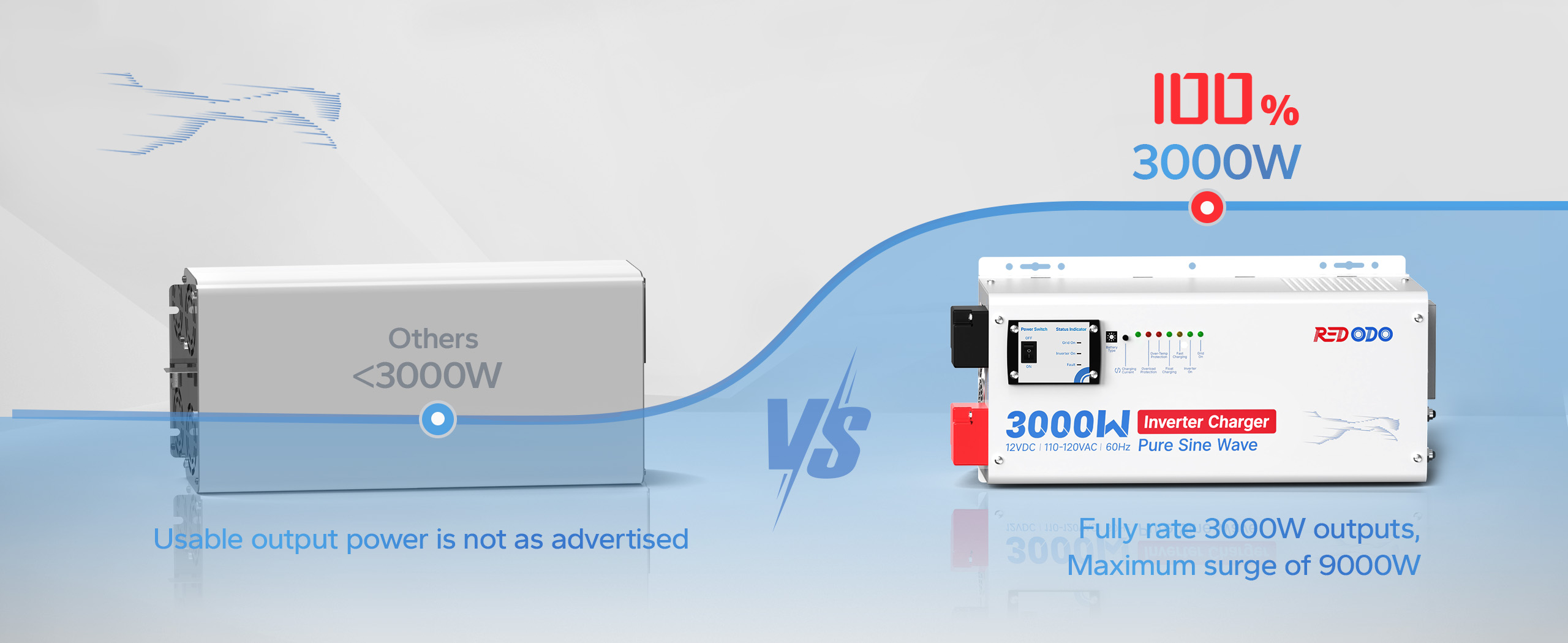 3000w Pure Sine Wave Inverter Charger