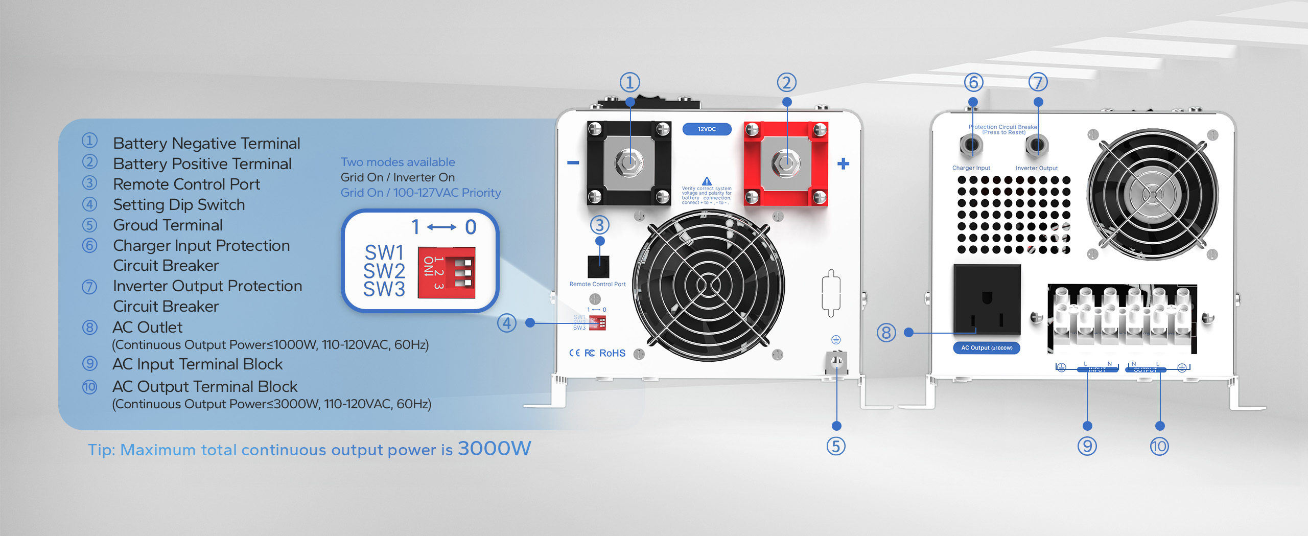 3000w Pure Sine Wave Inverter Charger