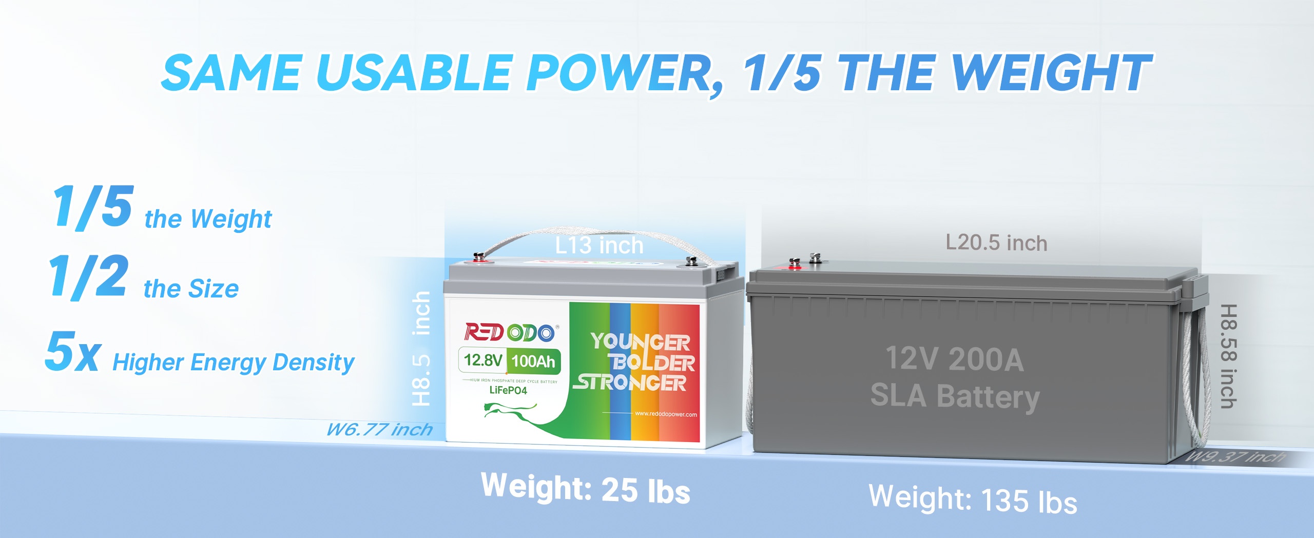Redodo 12V 100Ah Lithium battery