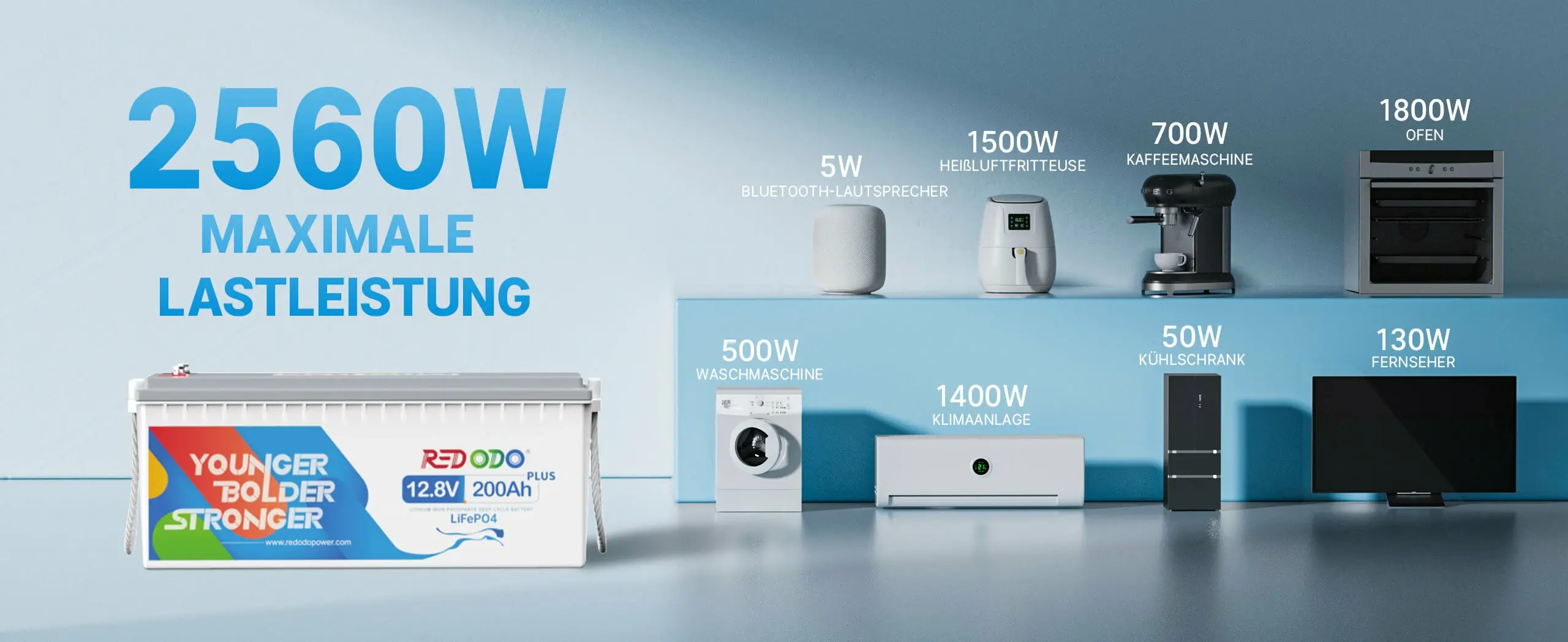 12V 200Ah Plus LiFePO4 Batterie für zuverlässige Energieversorgung