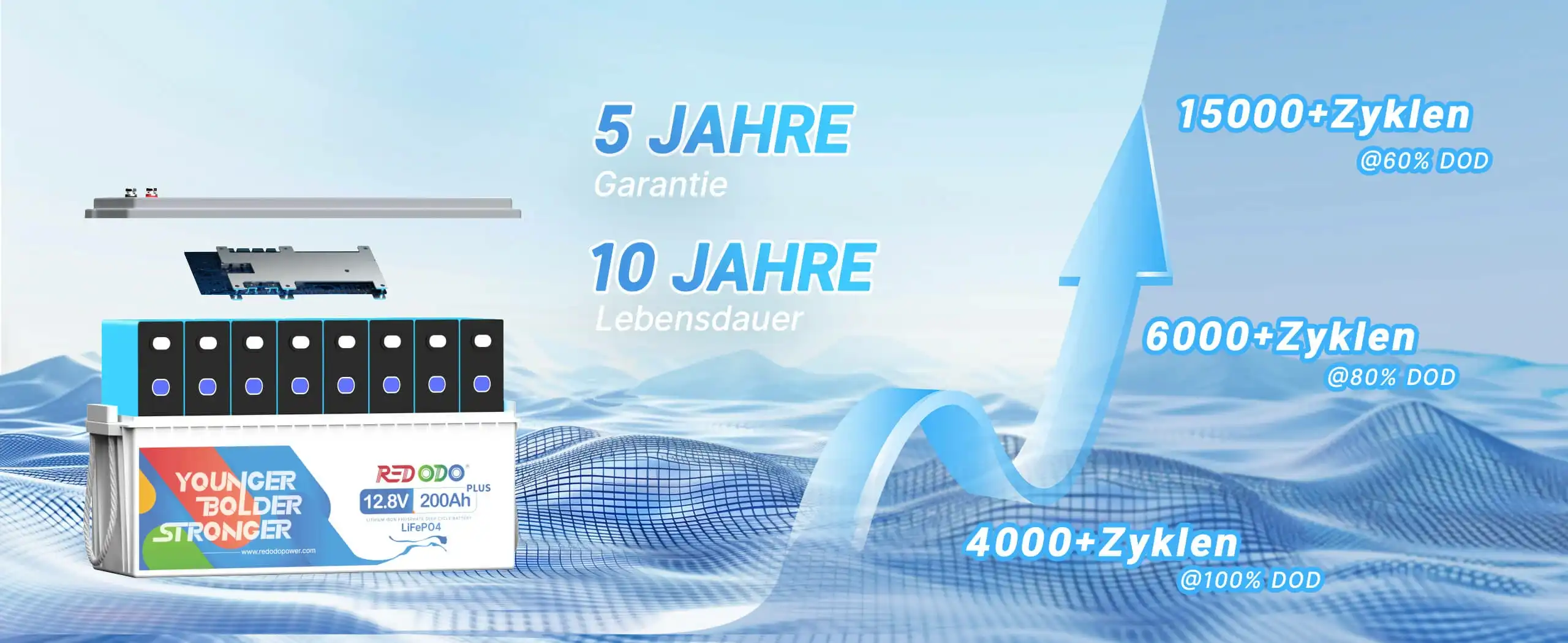Redodo LiFePO4 12V 200Ah Plus Batterie für den Langzeiteinsatz