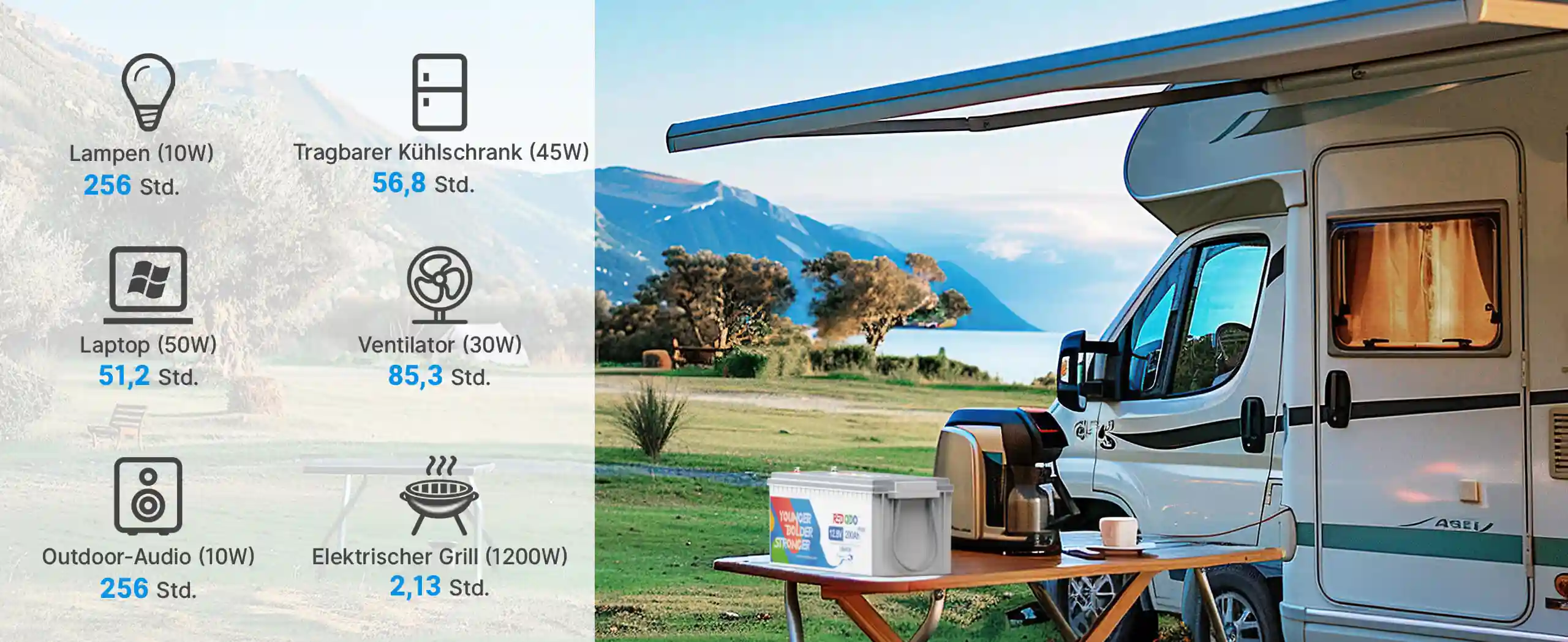 Redodo LiFePO4 12V 200Ah Plus Batterie Hohekapazität für Wohnmobil
