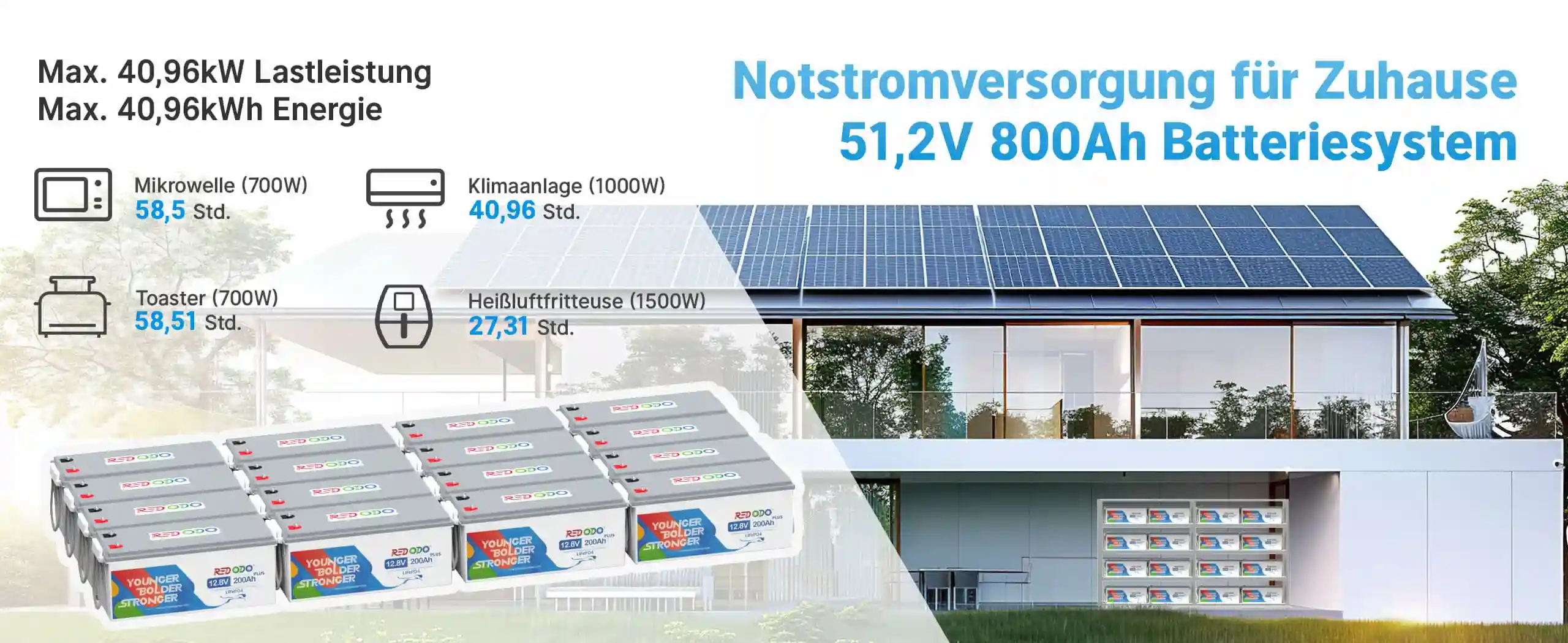 12V 200Ah Plus LiFePO4 Batterien in Serie und Parallel für 51.2V 800Ah