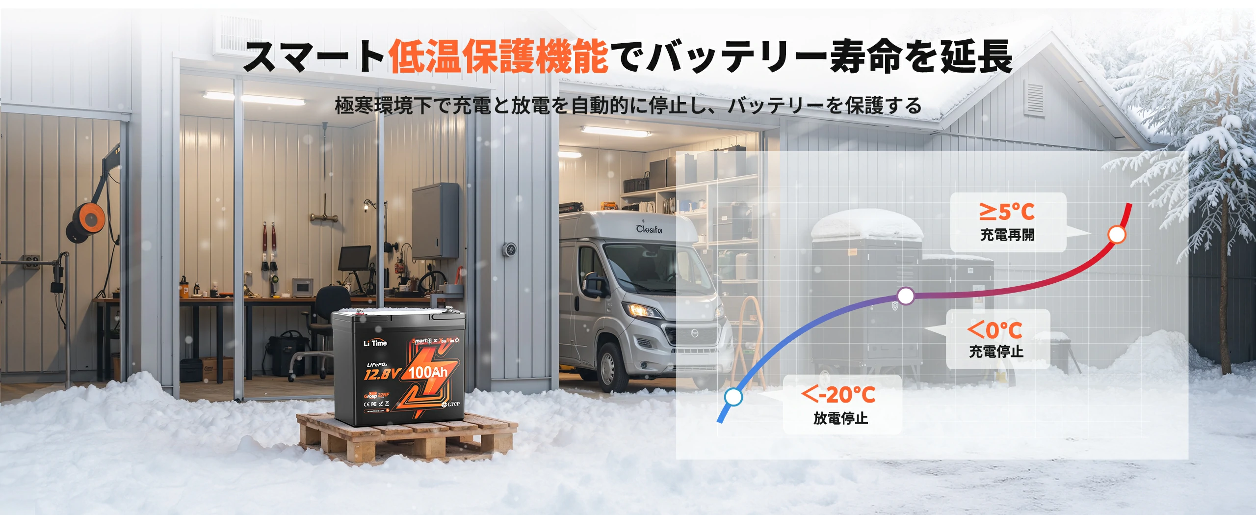0℃以下で自動的に充電を停止する低温保護機能付きバッテリー