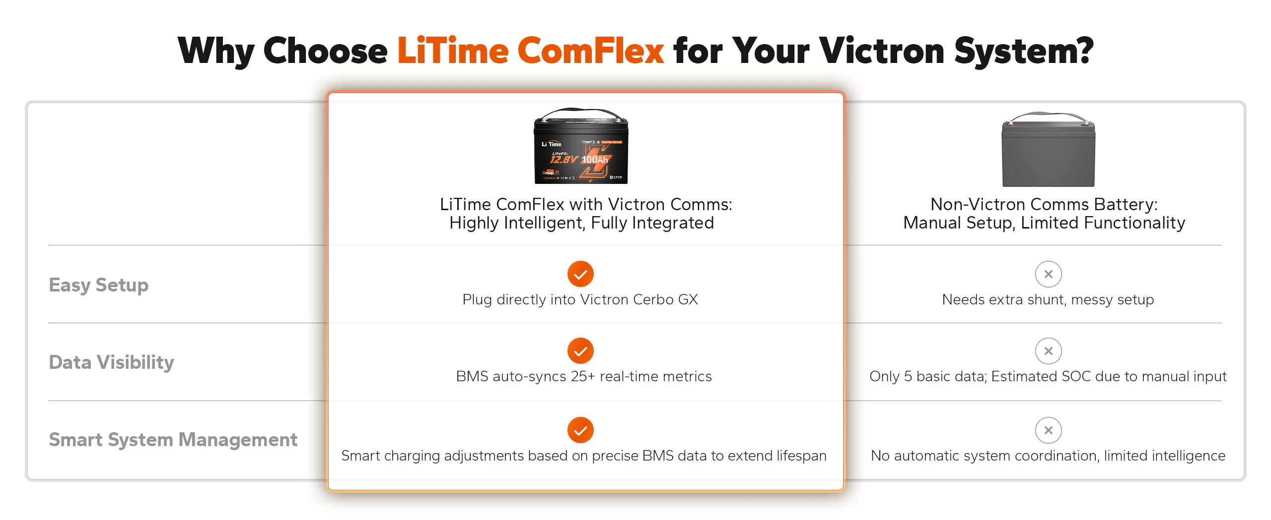 3 reasons of choosing litime 12v 100ah lithium battery for your victron system