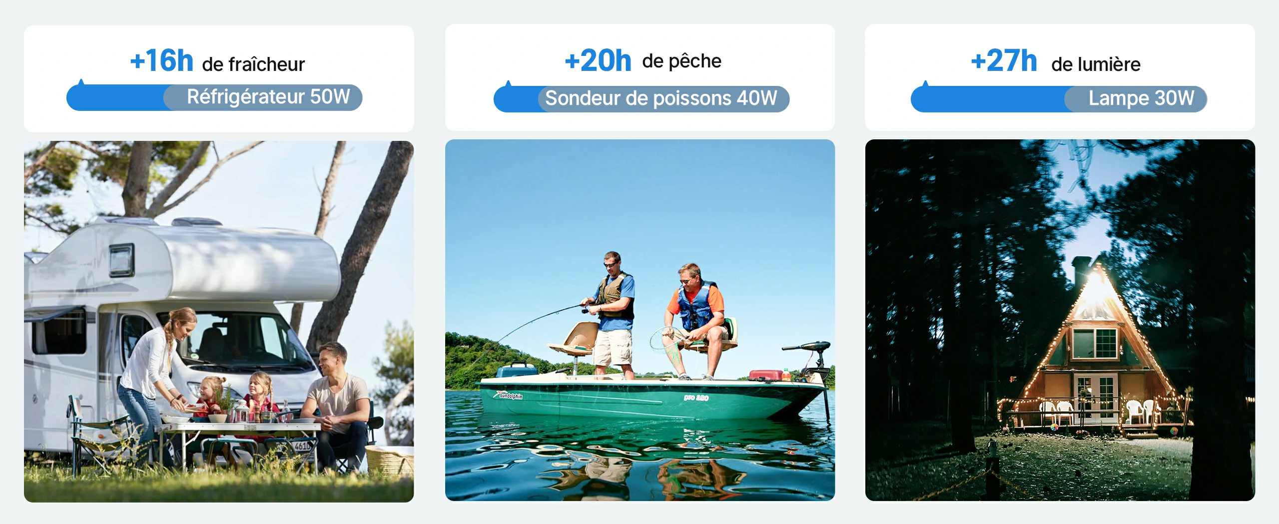 Batterie LiFePO4 12V 165Ah avec autonomie prolongée pour appareils de 30W à 50W
