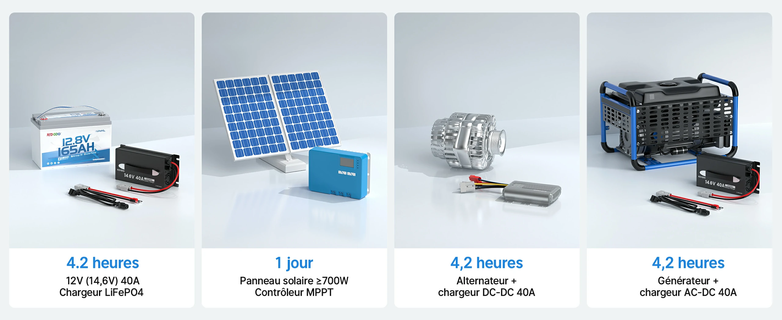 Batterie LiFePO4 12V 165Ah compatible avec plusieurs méthodes de charge, y compris solaire et générateur