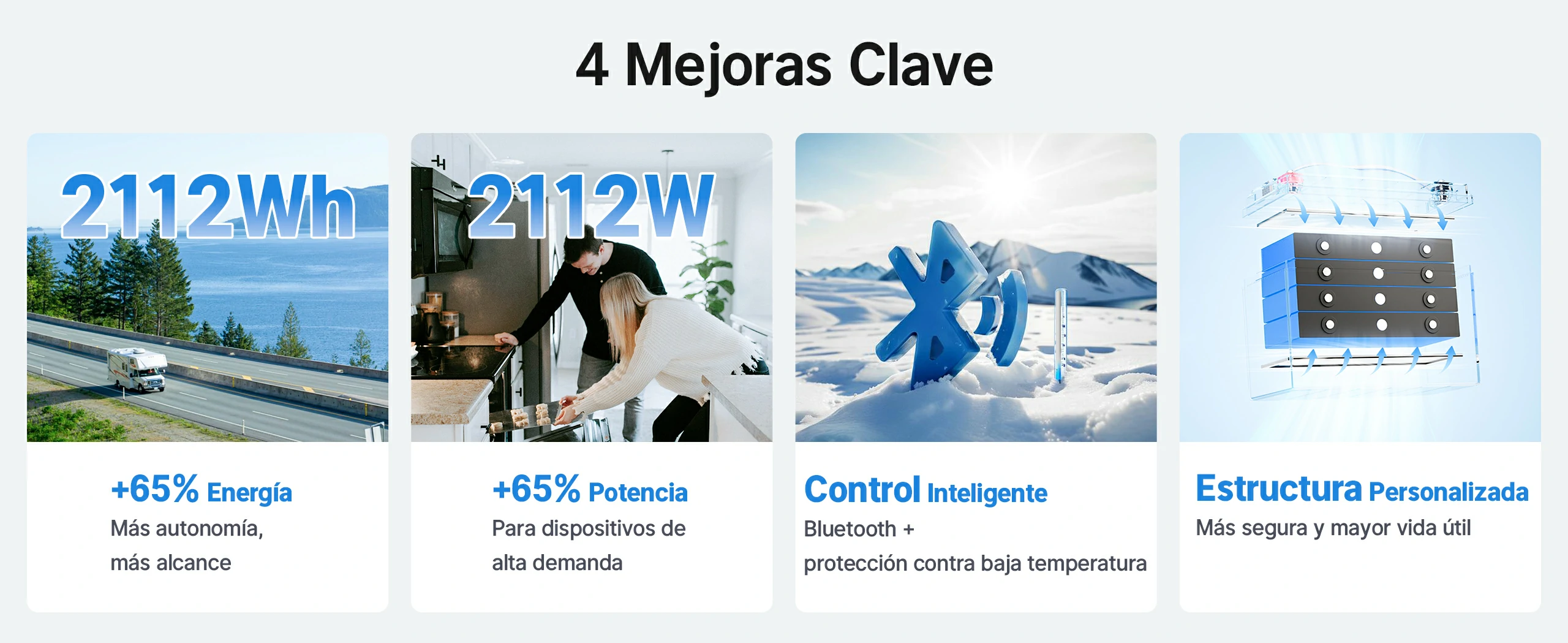 Redodo Batería de Litio 12V 165Ah LiFePO4 con Bluetooth - Cuatro Mejoras Clave