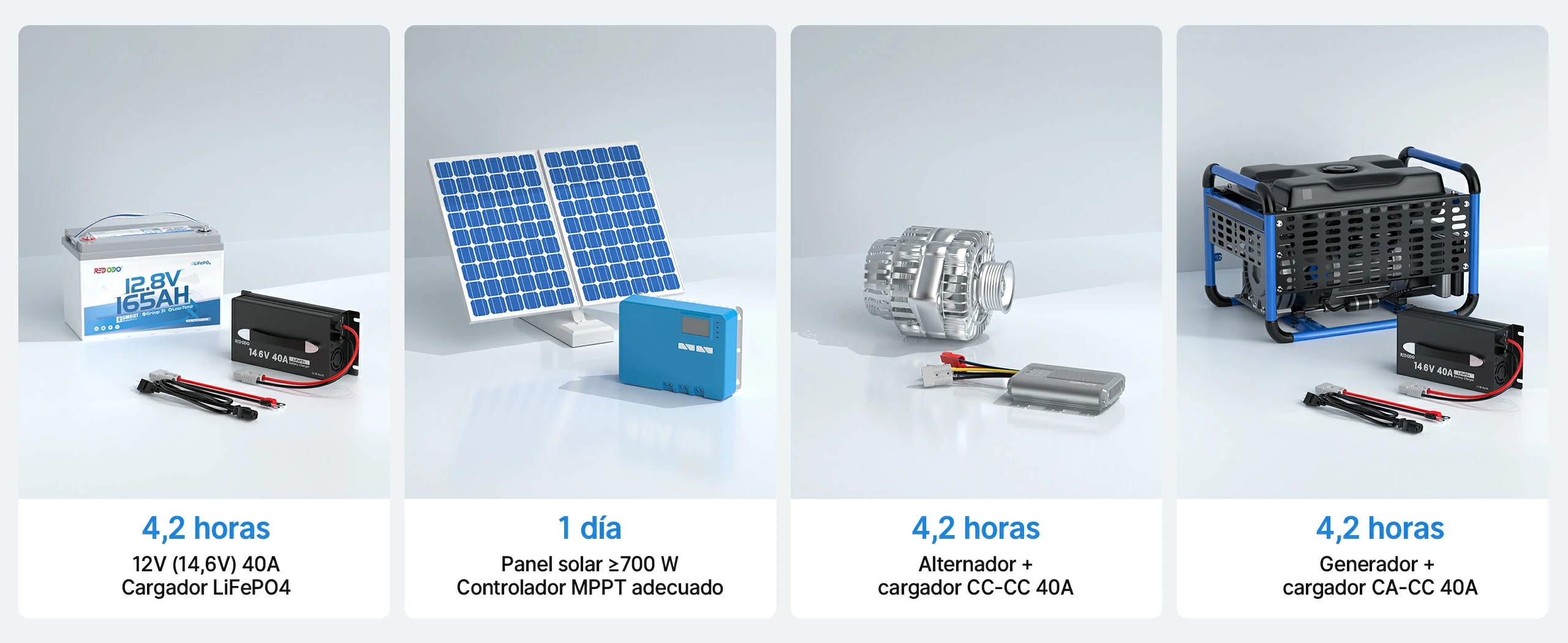 Redodo Batería de Litio 12V 165Ah LiFePO4 con Bluetooth - Métodos de Carga