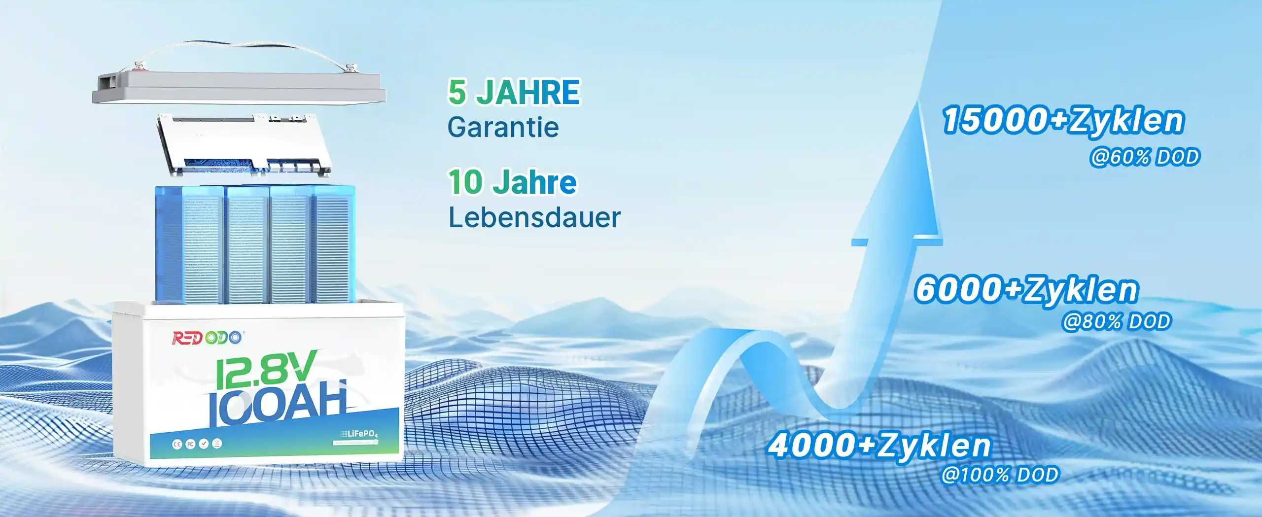 Redodo LiFePO4 12V 100Ah Batterie für den Langzeiteinsatz