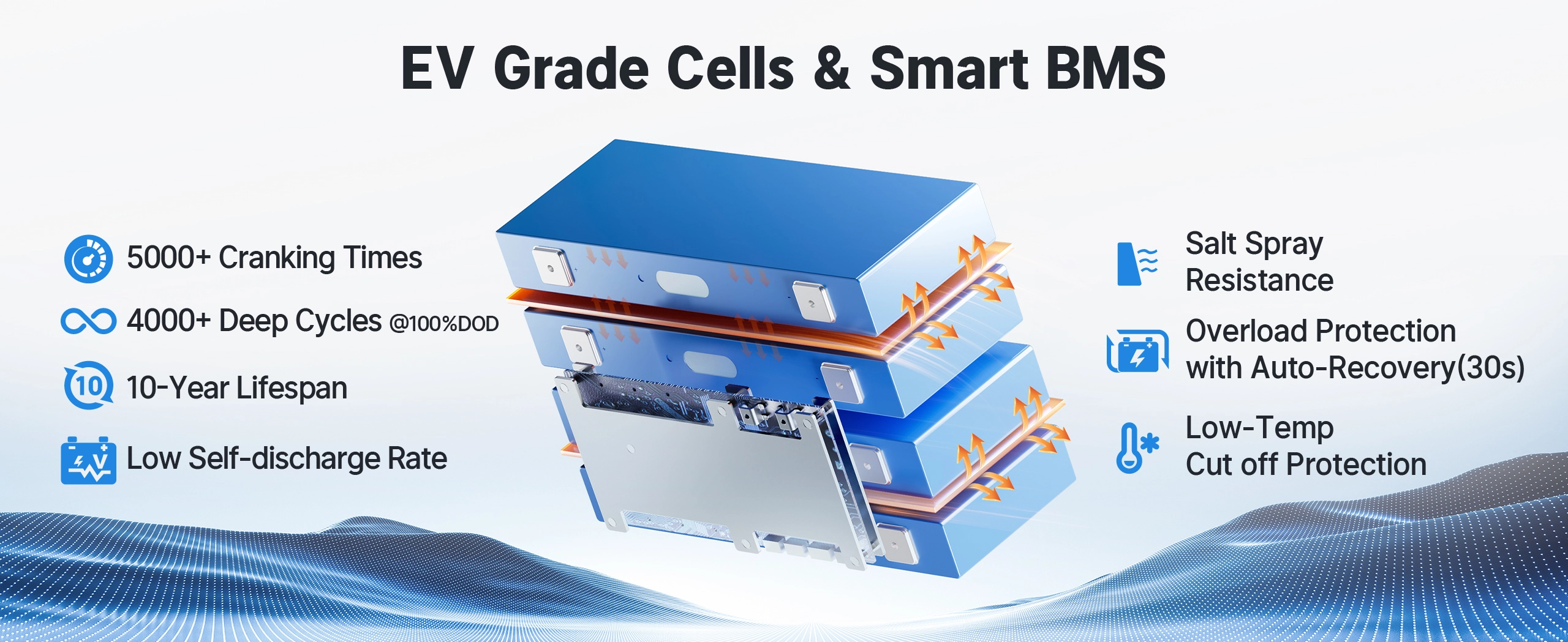 Redodo 1200 CCA Dual-Purpose Marine Battery with EV-Grade Cells 