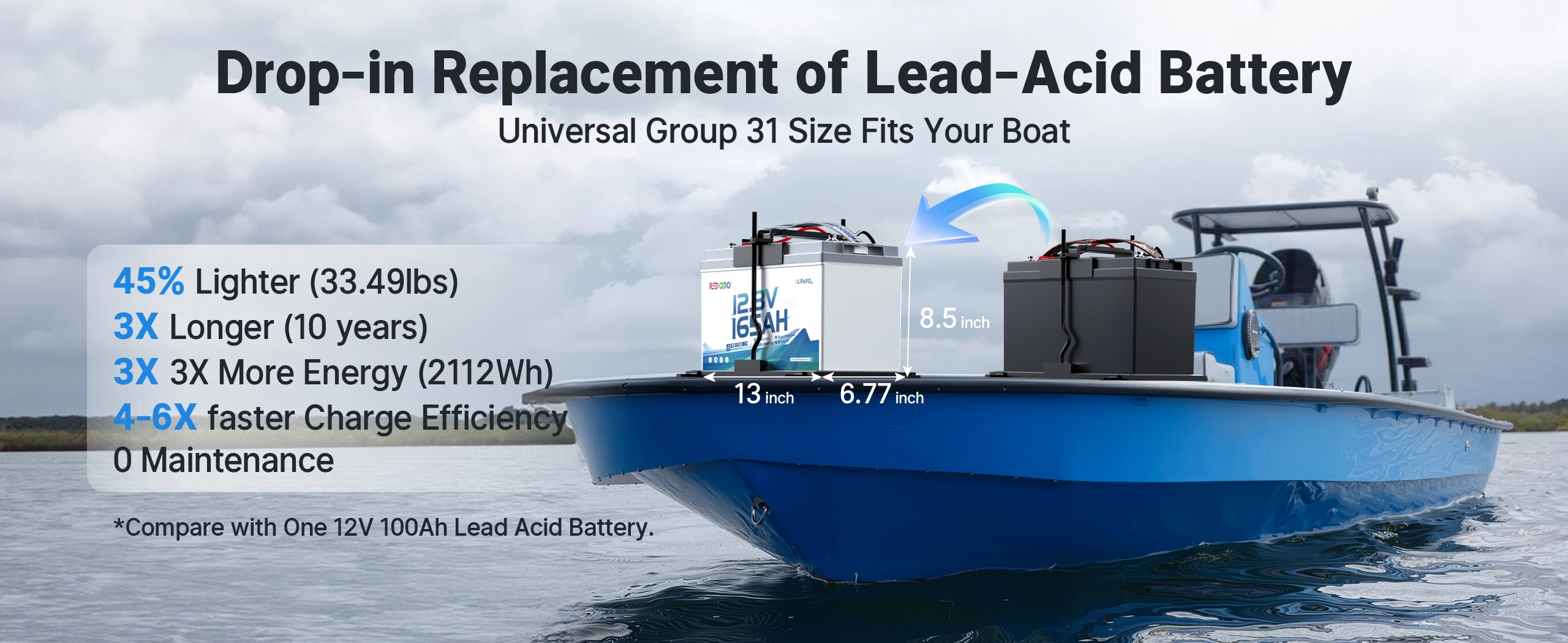 Redodo 12V 165Ah lithium Group 31 Marine Battery vs. Group 31 lead-acid battery