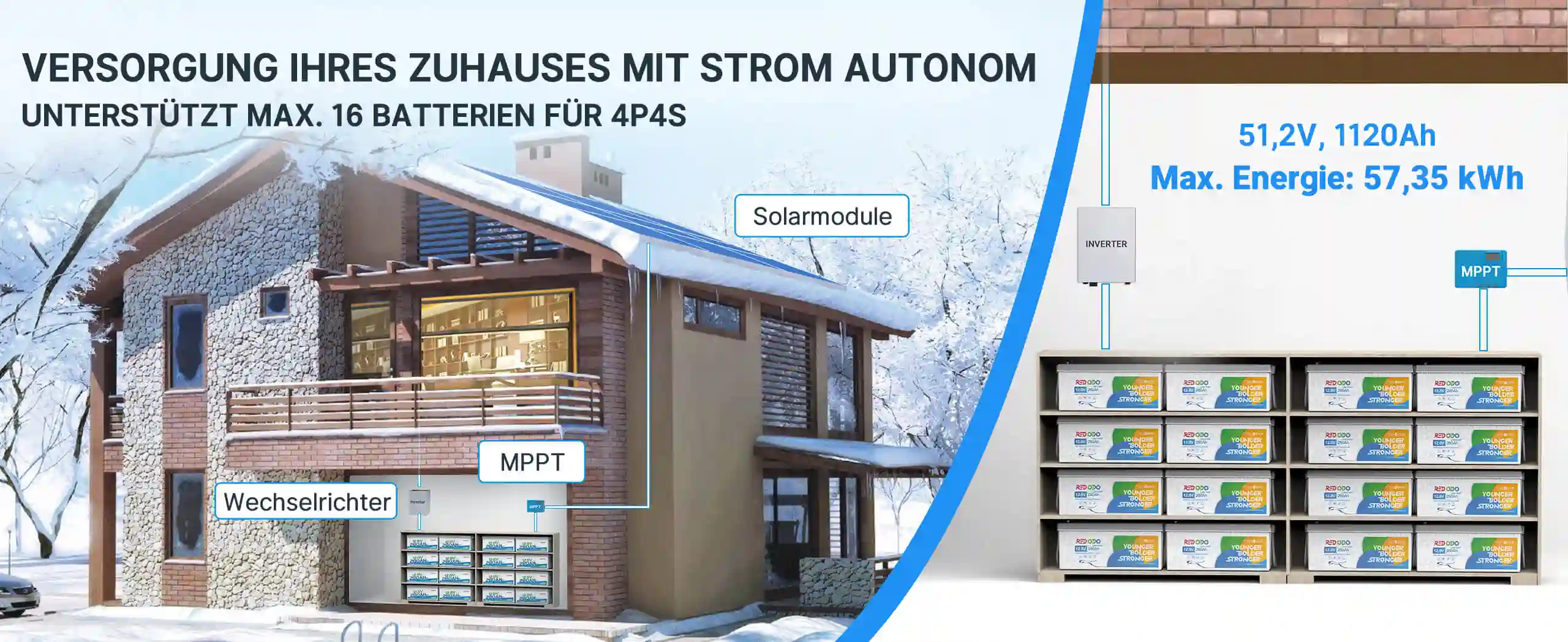 Redodo Heimspeicherlösung mit hoher Kapazität und Effizienz