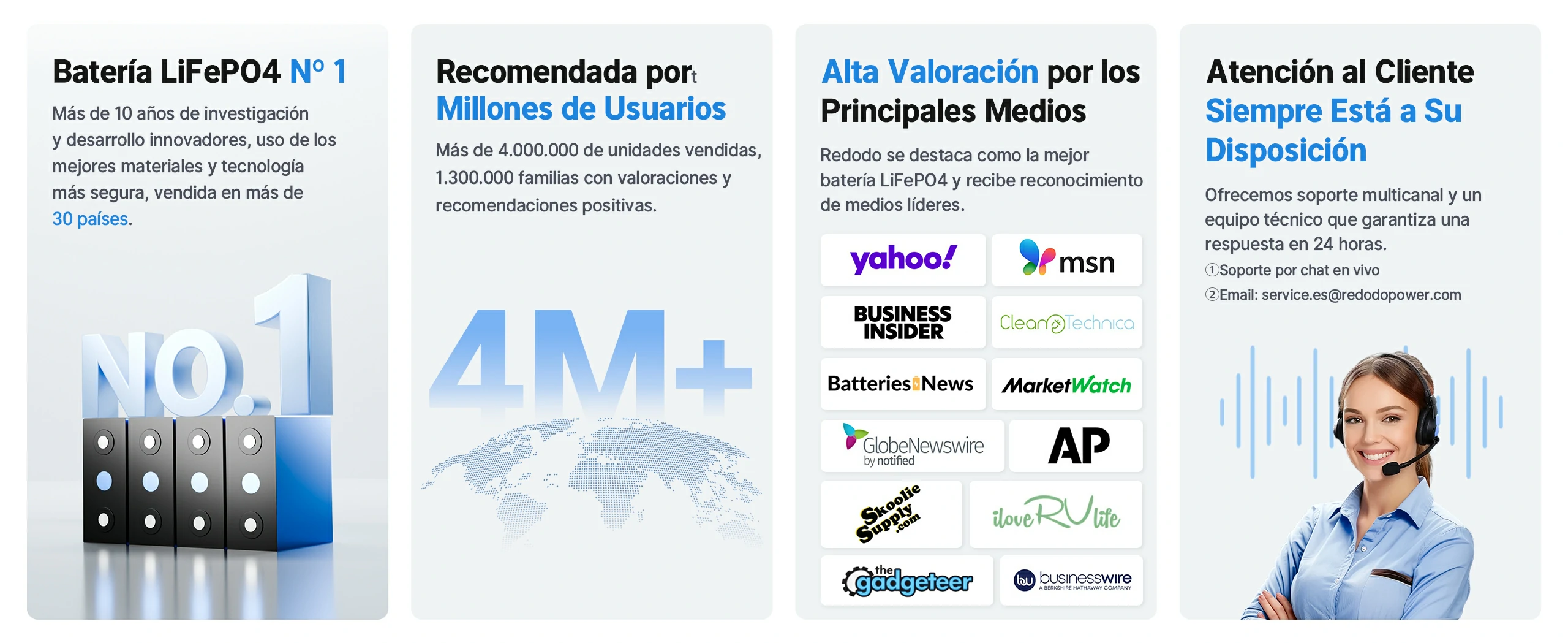 Redodopower Batería de Litio LiFePO4 - Solución Energética Fiable